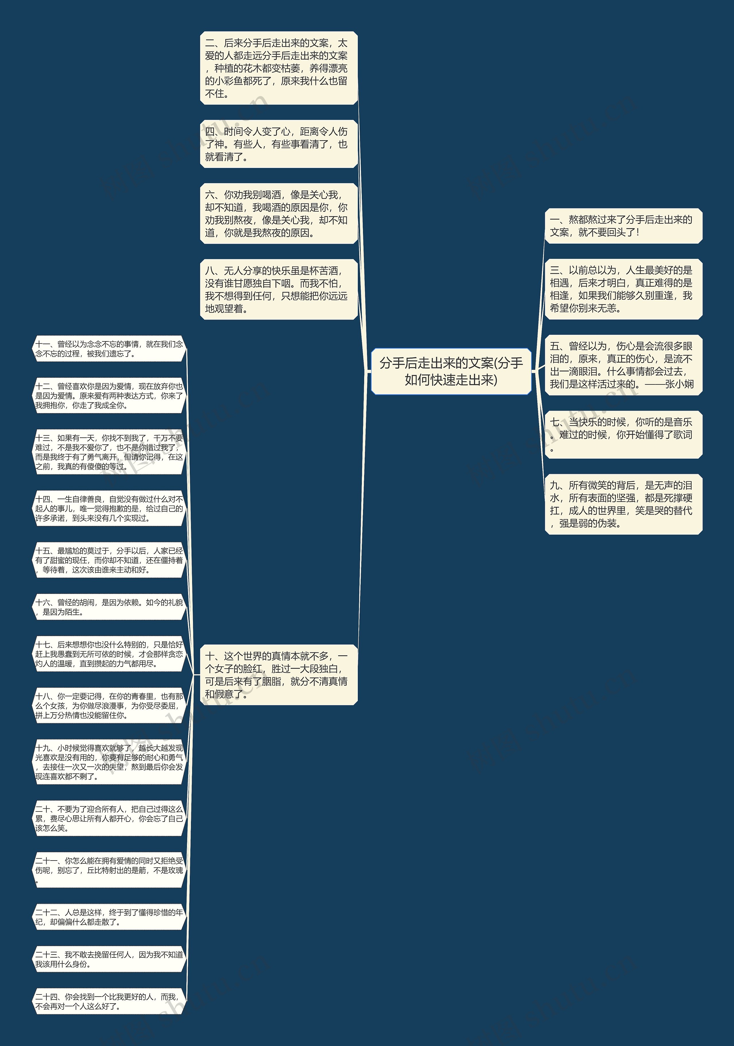 分手后走出来的文案(分手如何快速走出来)