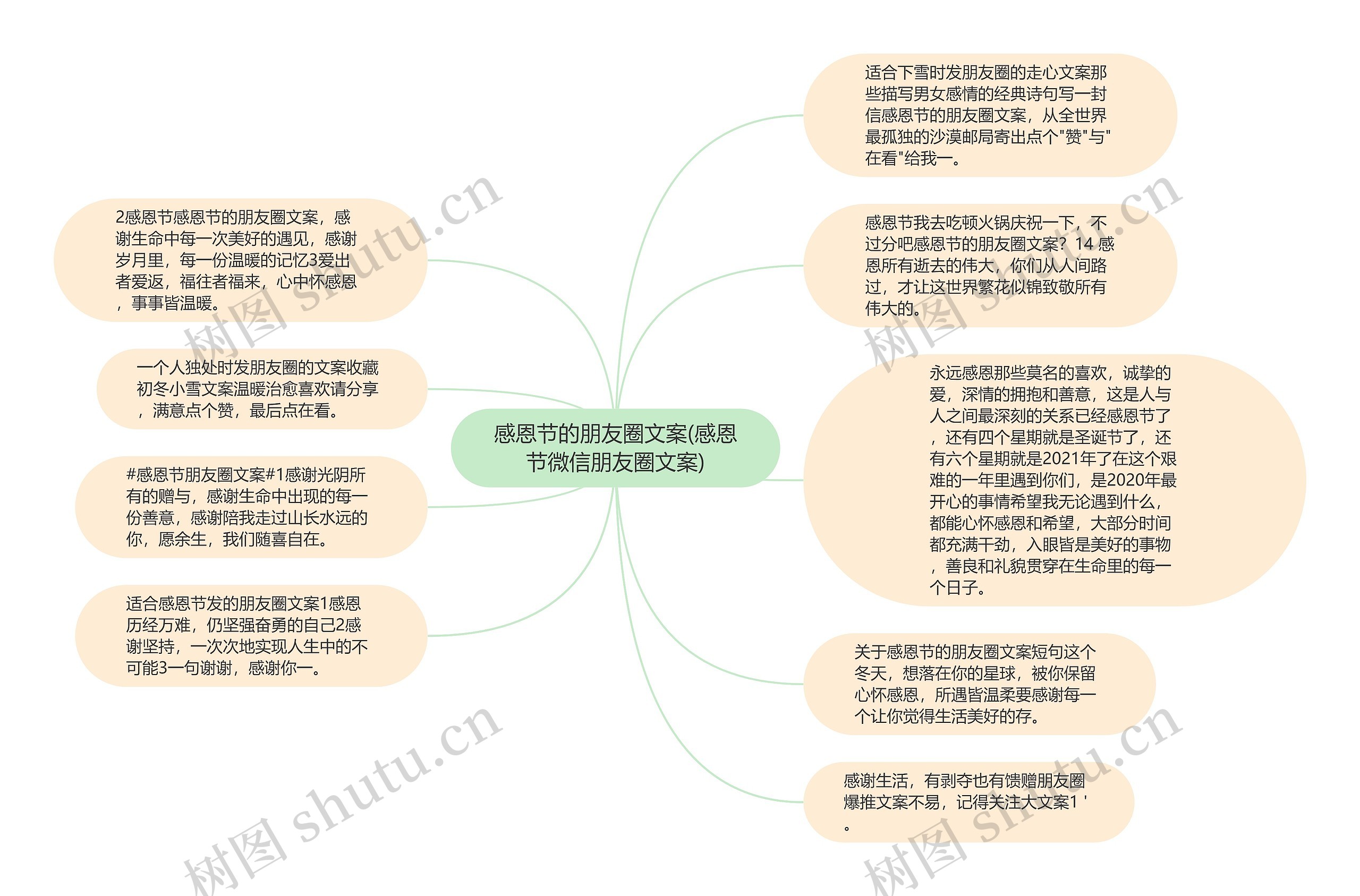 感恩节的朋友圈文案(感恩节微信朋友圈文案)