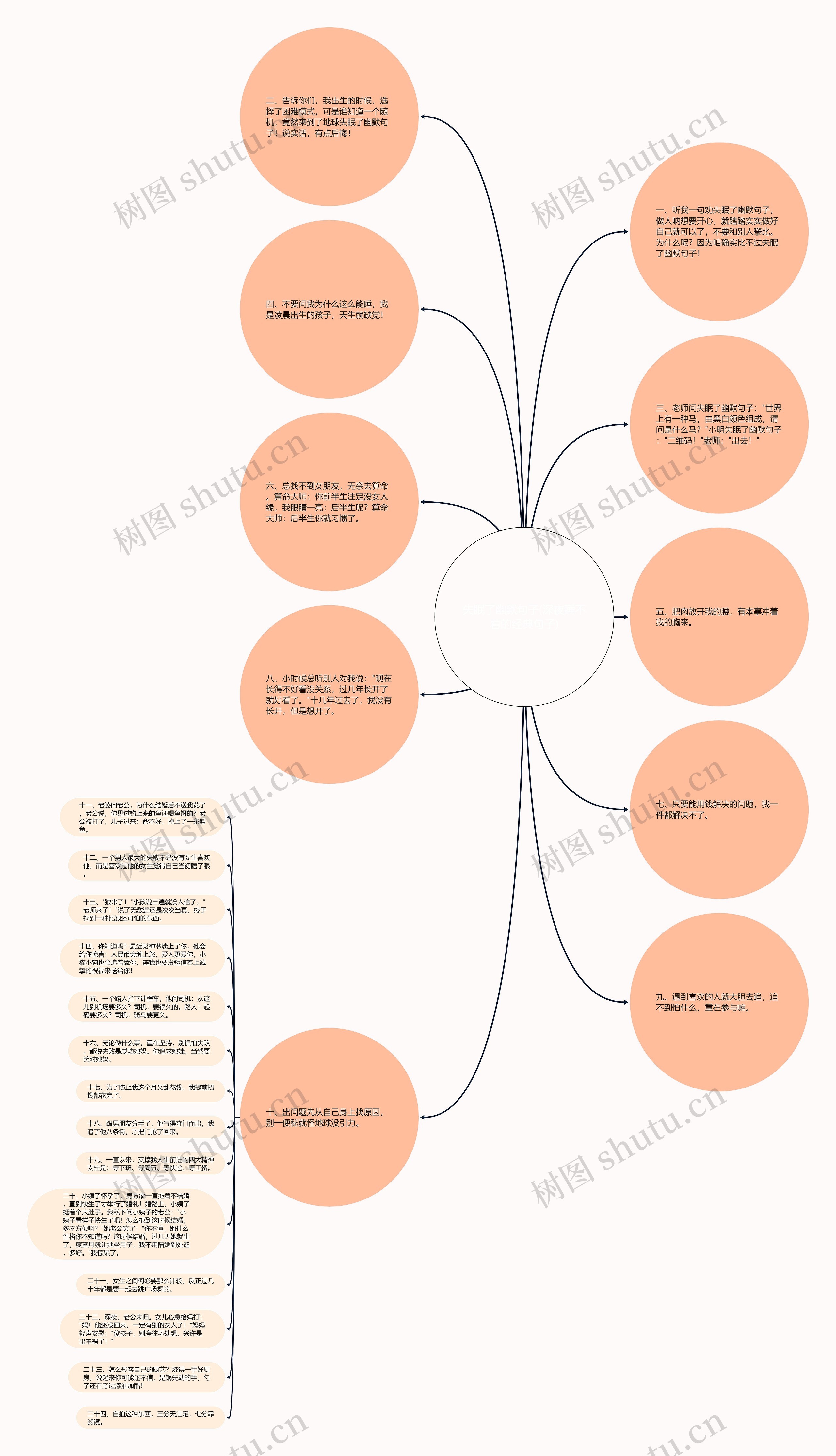 失眠了幽默句子(深夜睡不着的经典句子)思维导图