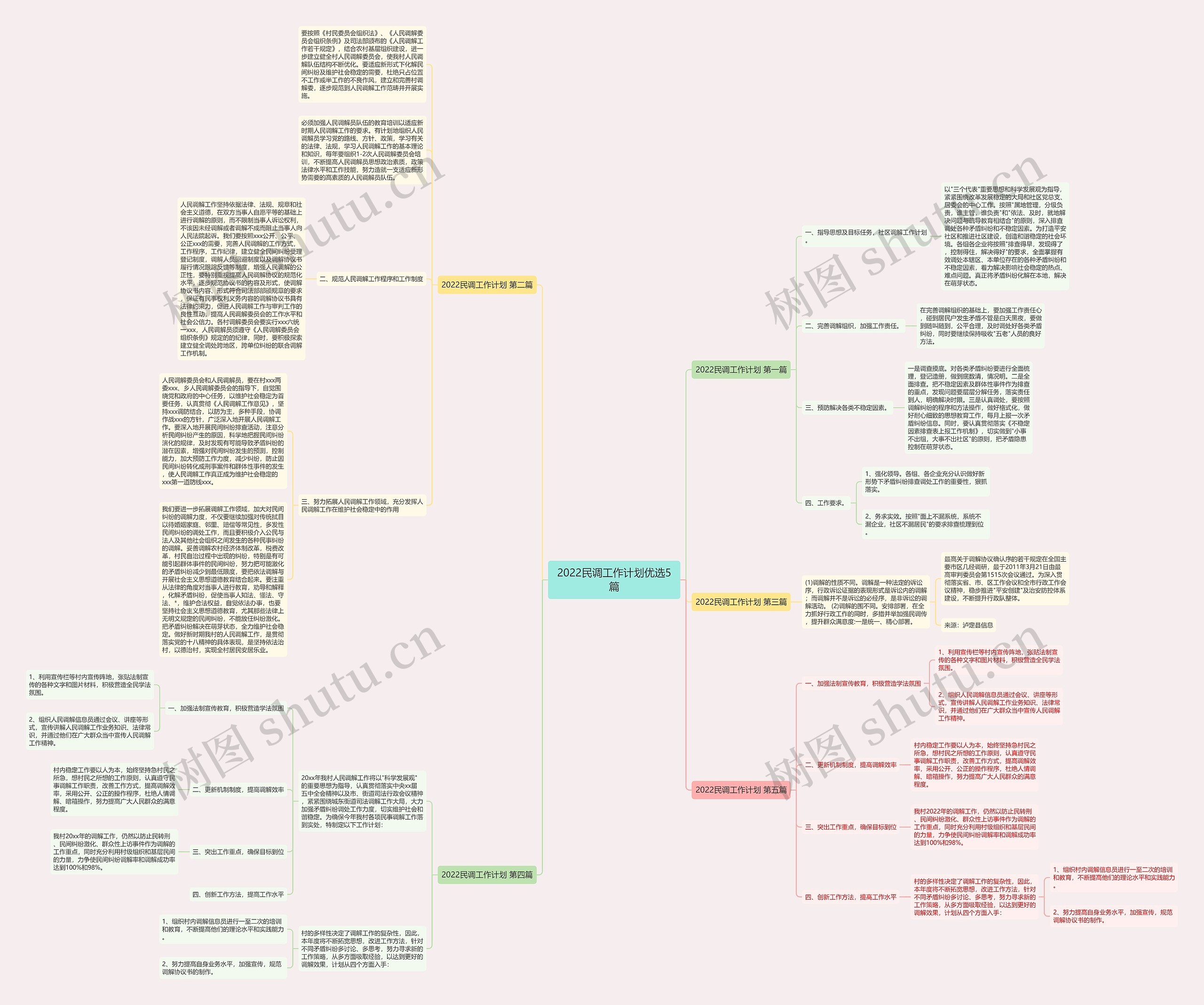 2022民调工作计划优选5篇思维导图