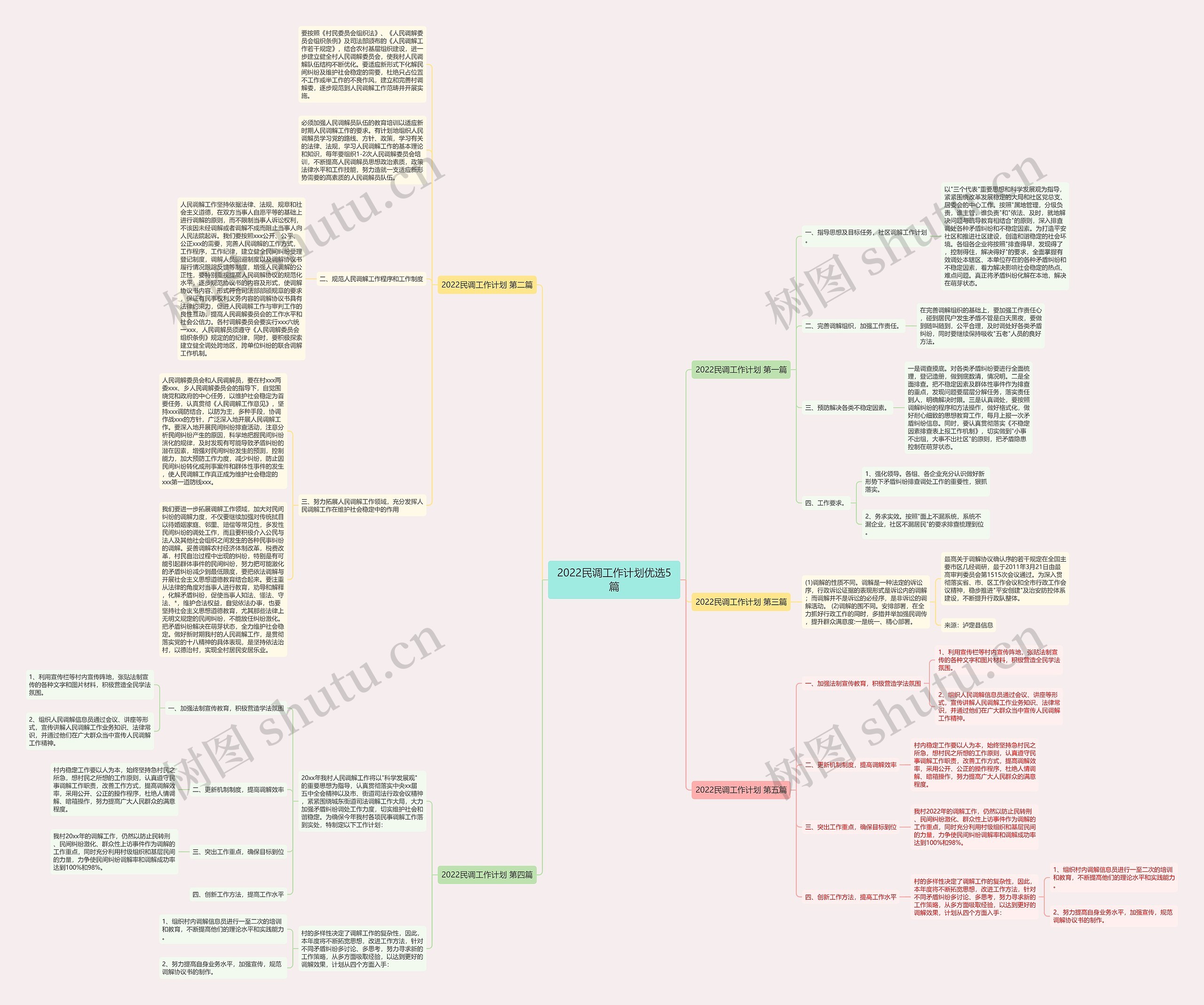 2022民调工作计划优选5篇 2022民调工作计划优选5篇