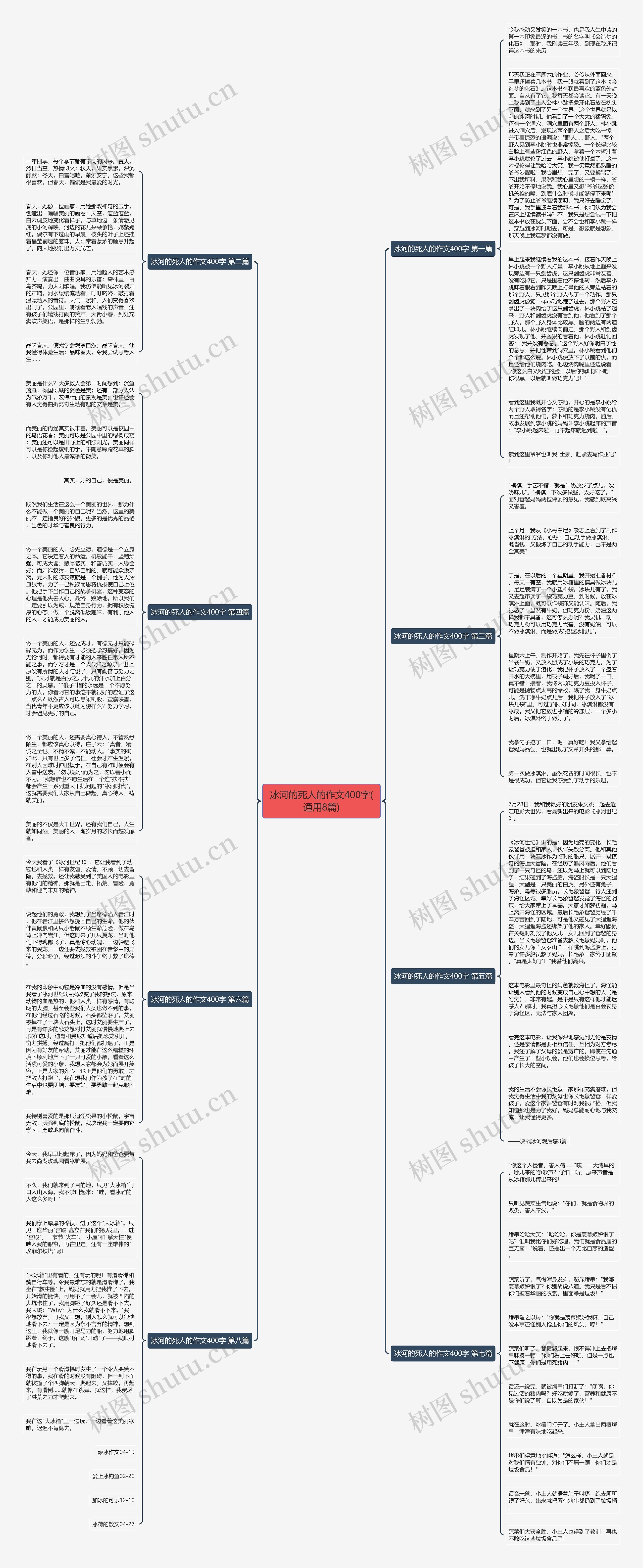 冰河的死人的作文400字(通用8篇) 冰河的死人的作文400字(通用8篇)