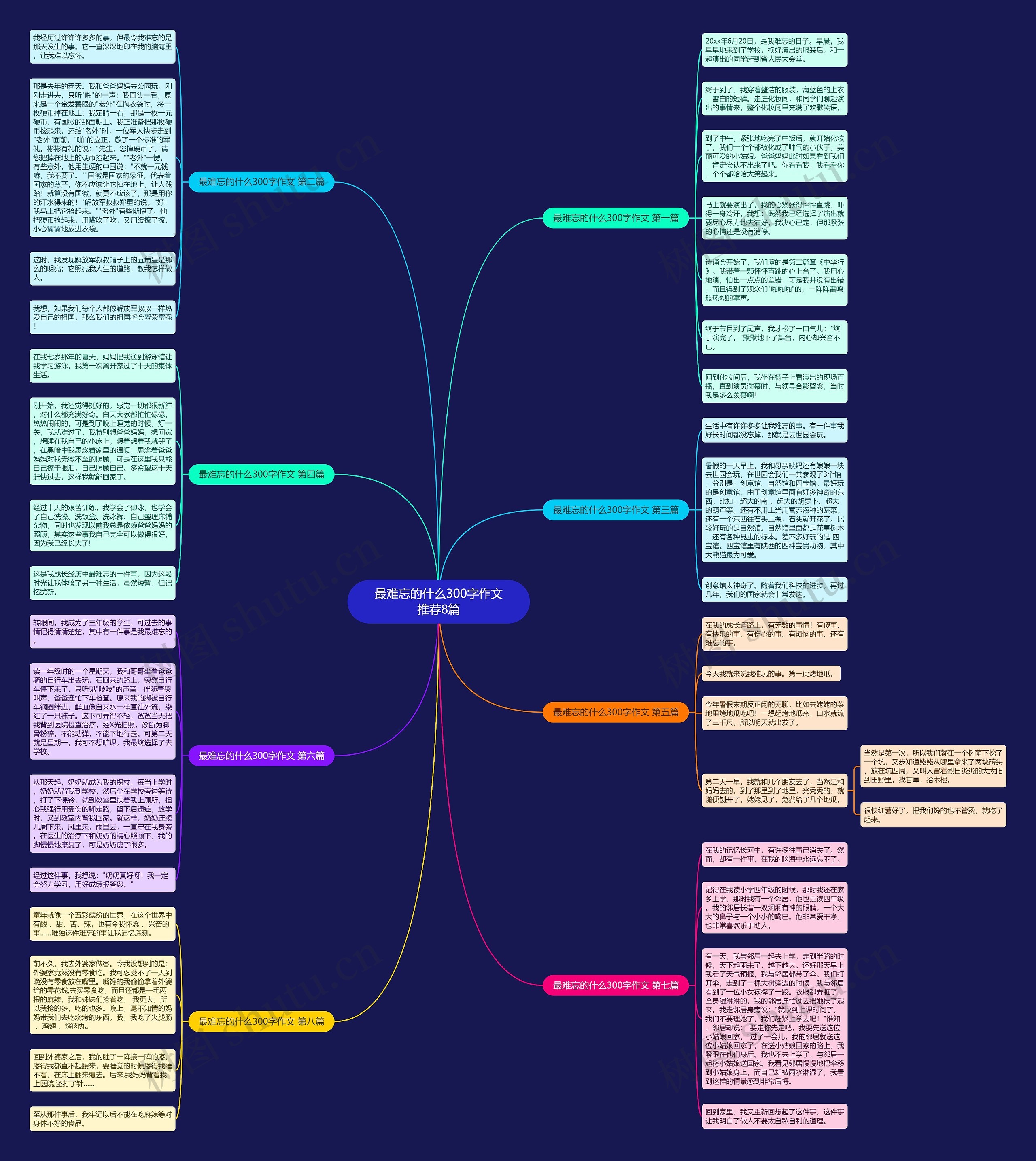 最难忘的什么300字作文推荐8篇思维导图