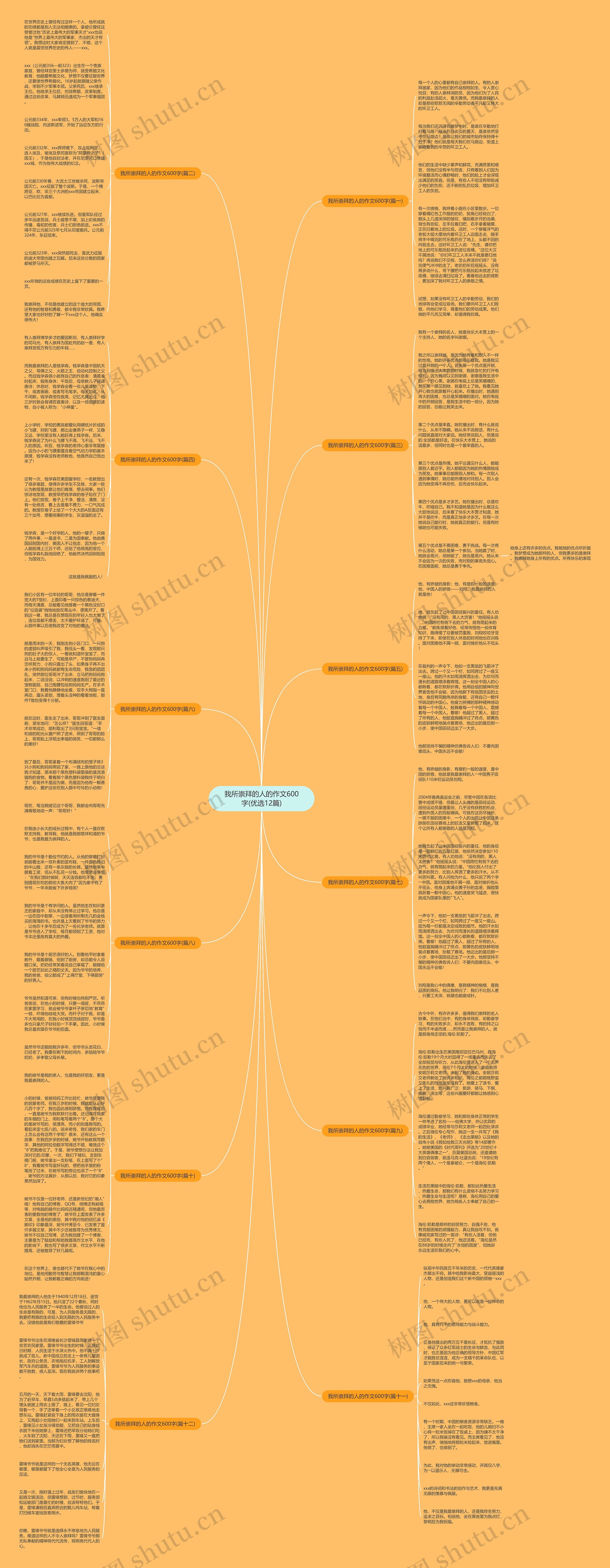 我所崇拜的人的作文600字(优选12篇)思维导图