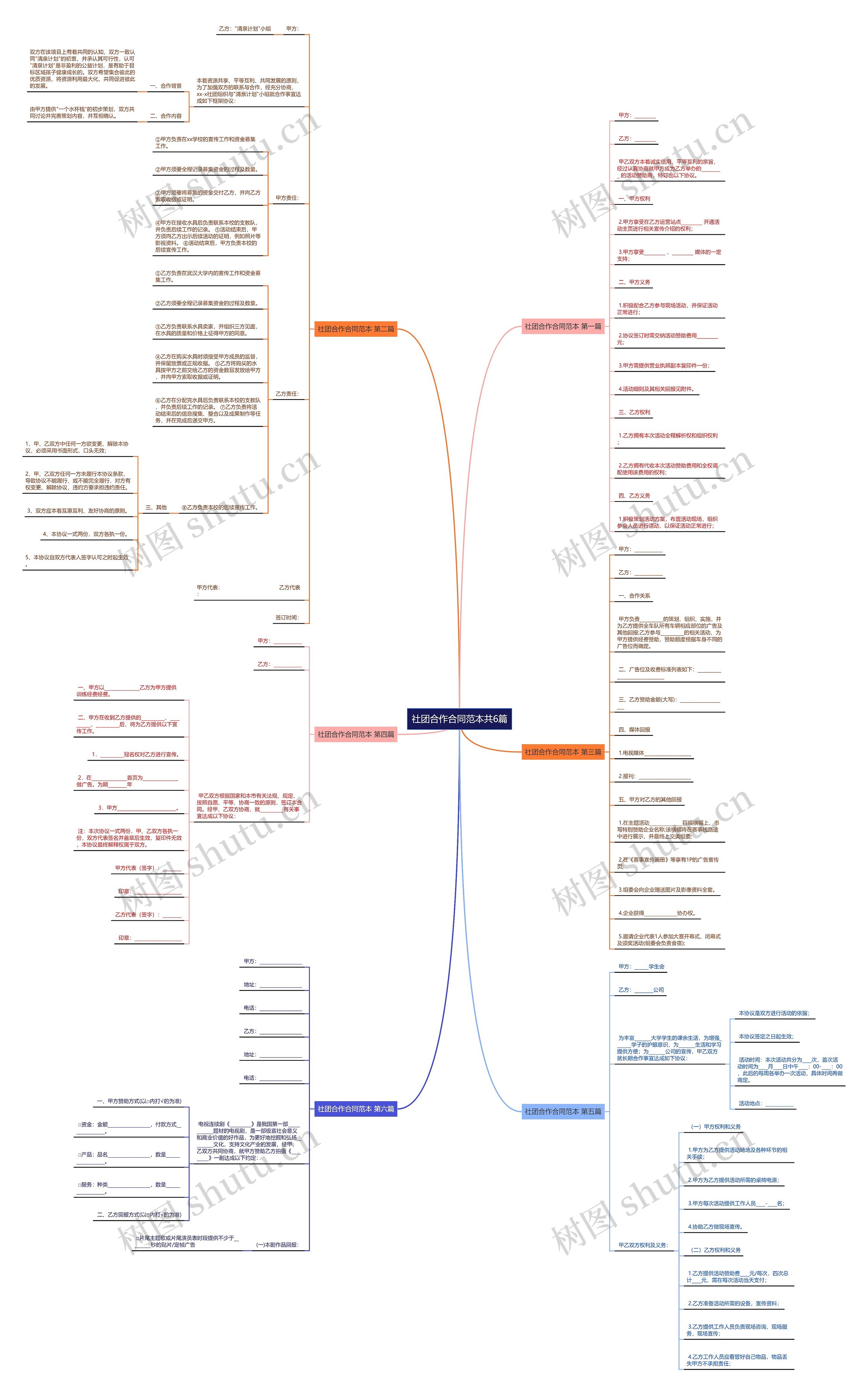 社团合作合同范本共6篇思维导图