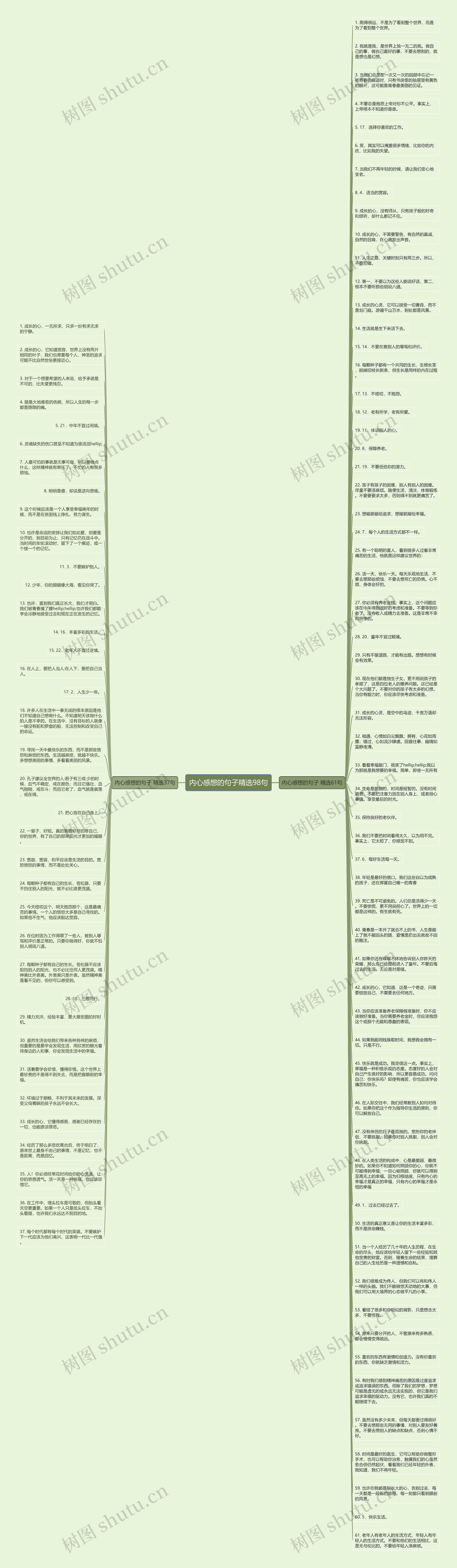 内心感想的句子精选98句思维导图