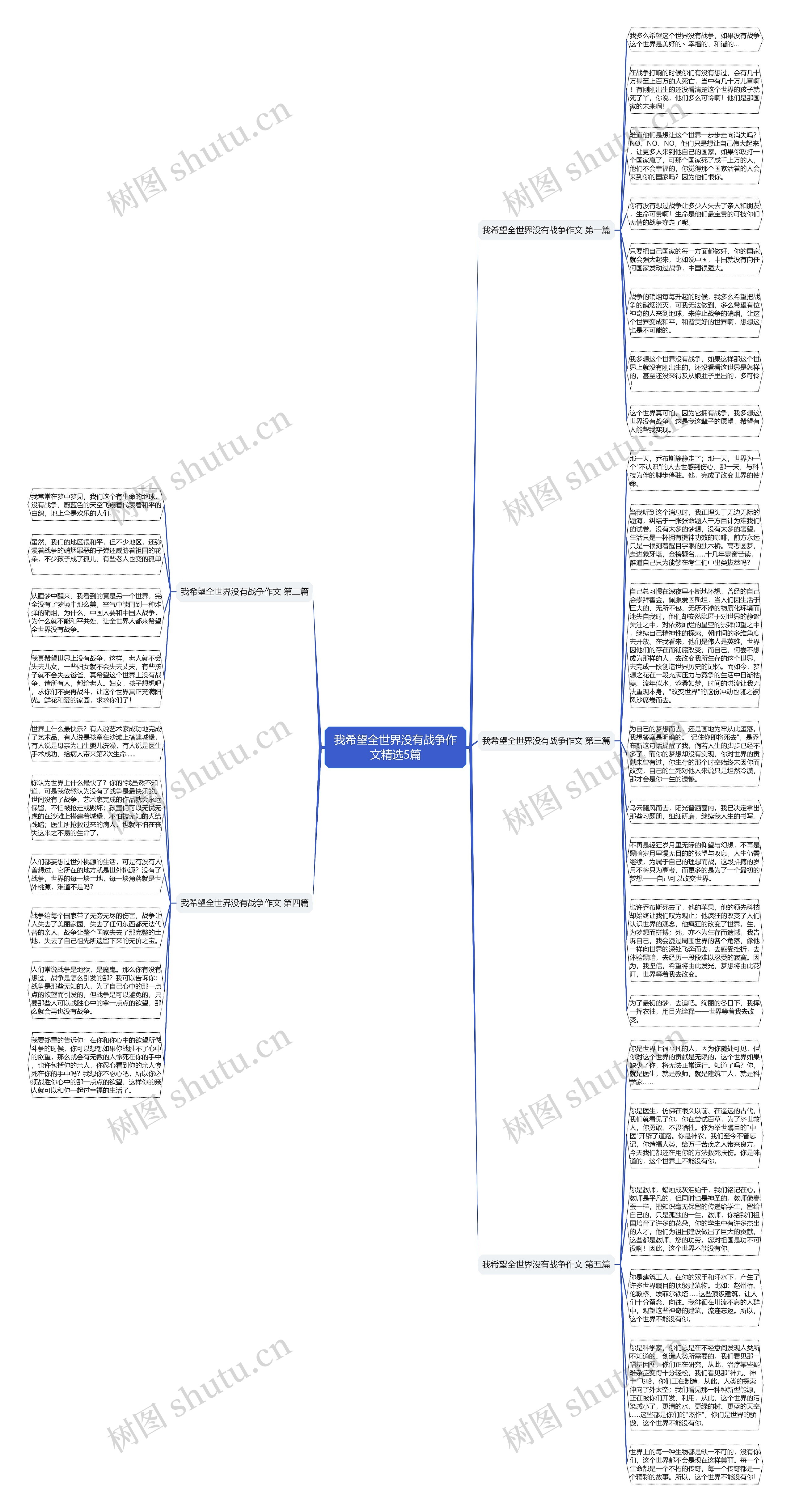 我希望全世界没有战争作文精选5篇思维导图