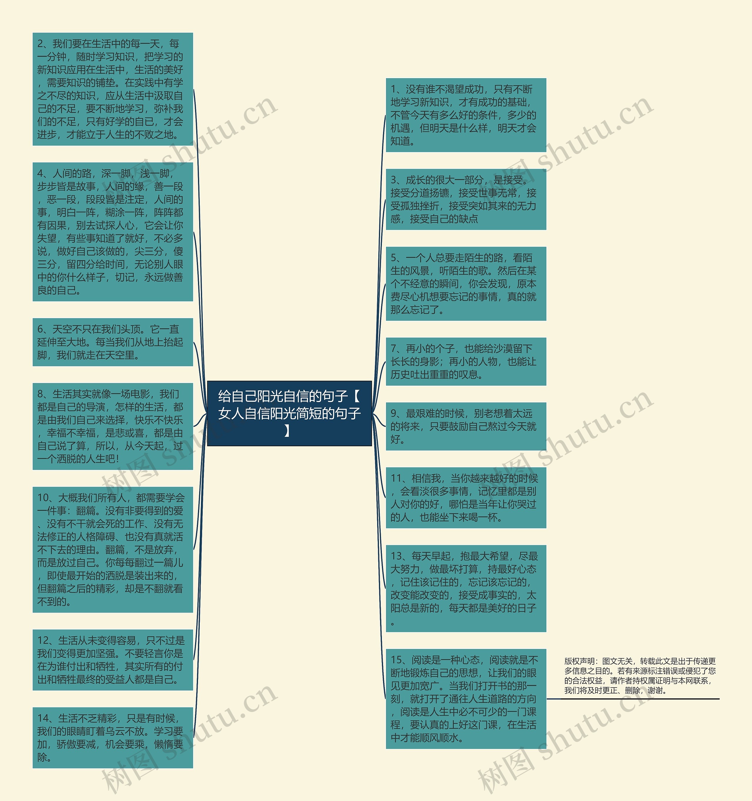 给自己阳光自信的句子【女人自信阳光简短的句子】思维导图