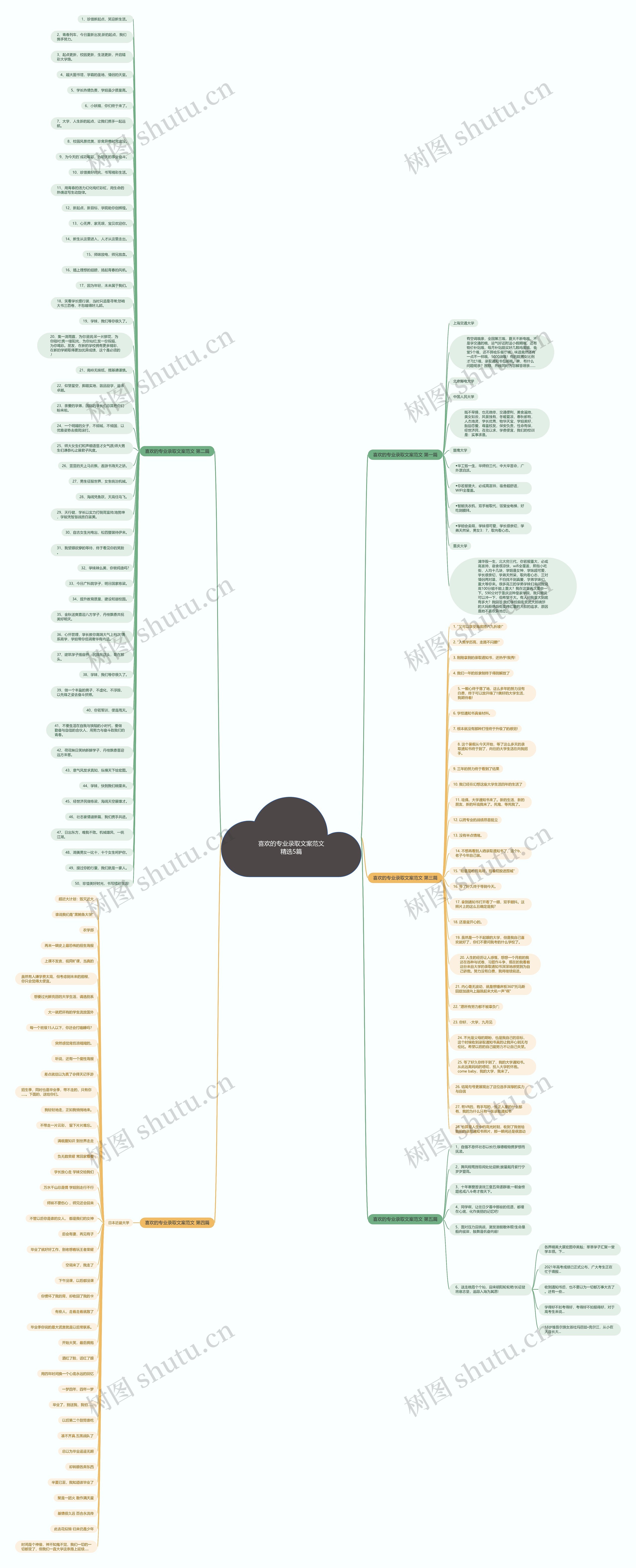 喜欢的专业录取文案范文精选5篇思维导图