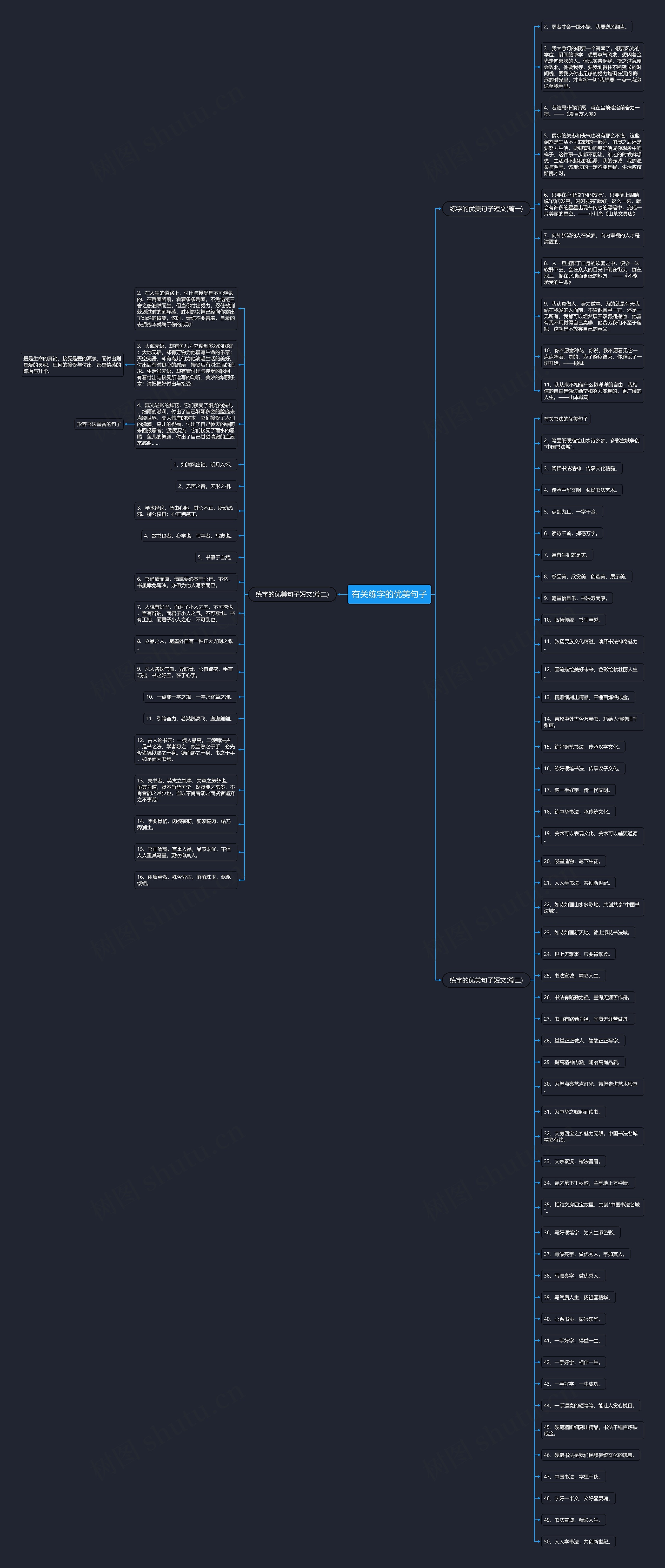 有关练字的优美句子思维导图