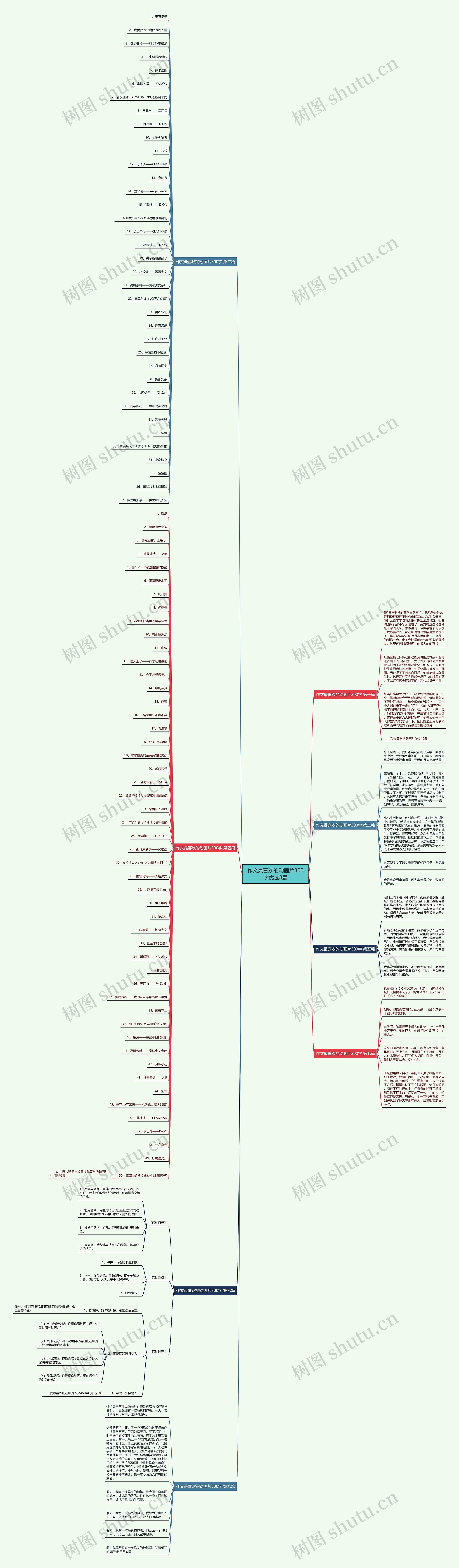 作文最喜欢的动画片300字优选8篇思维导图