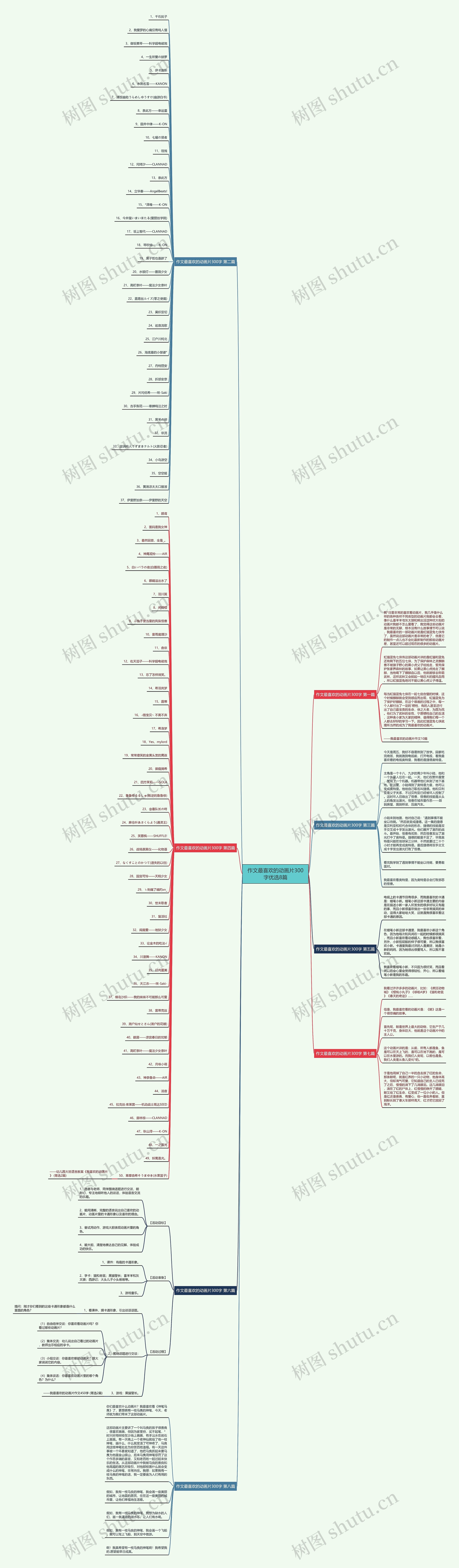 作文最喜欢的动画片300字优选8篇 作文最喜欢的动画片300字优选8篇