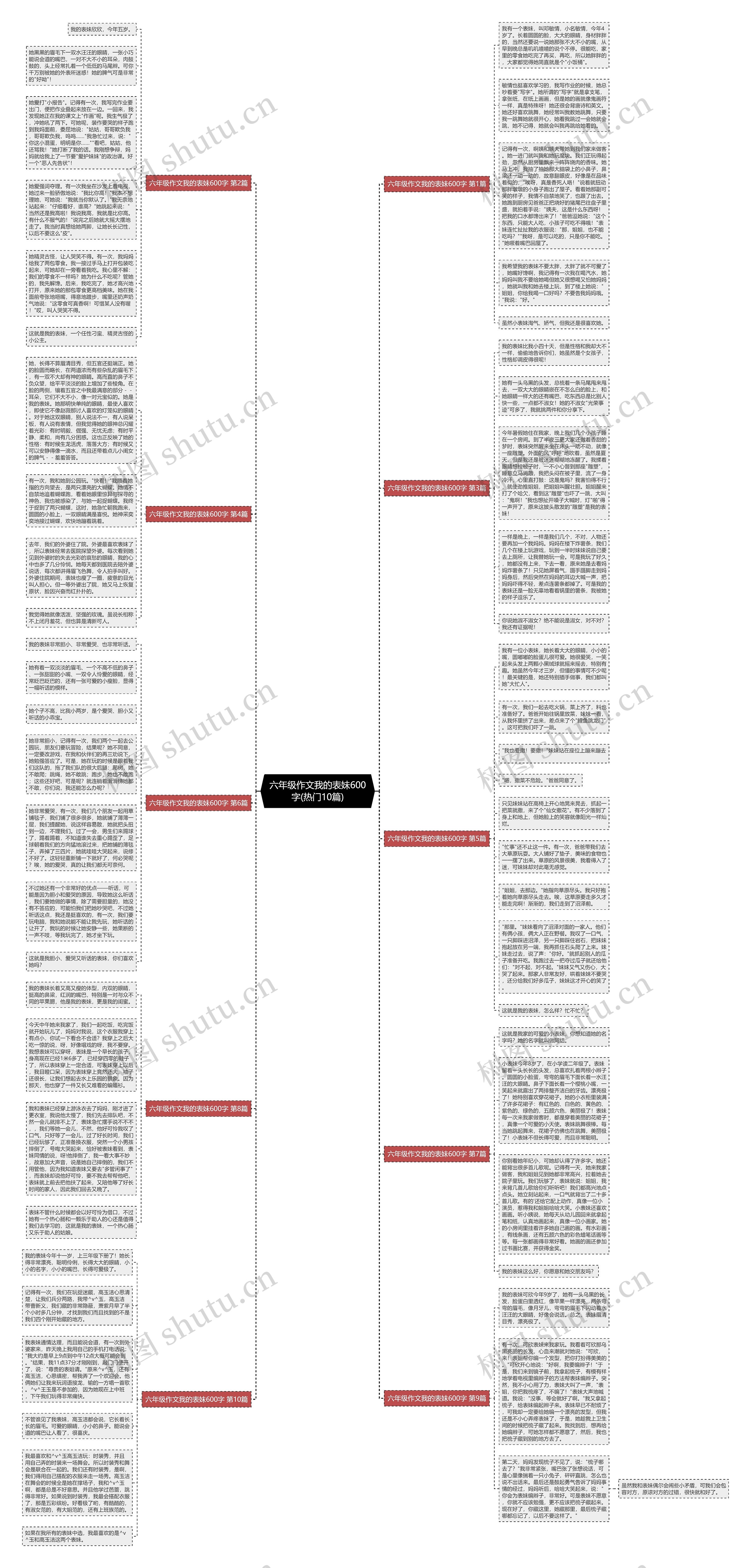 六年级作文我的表妹600字(热门10篇)思维导图