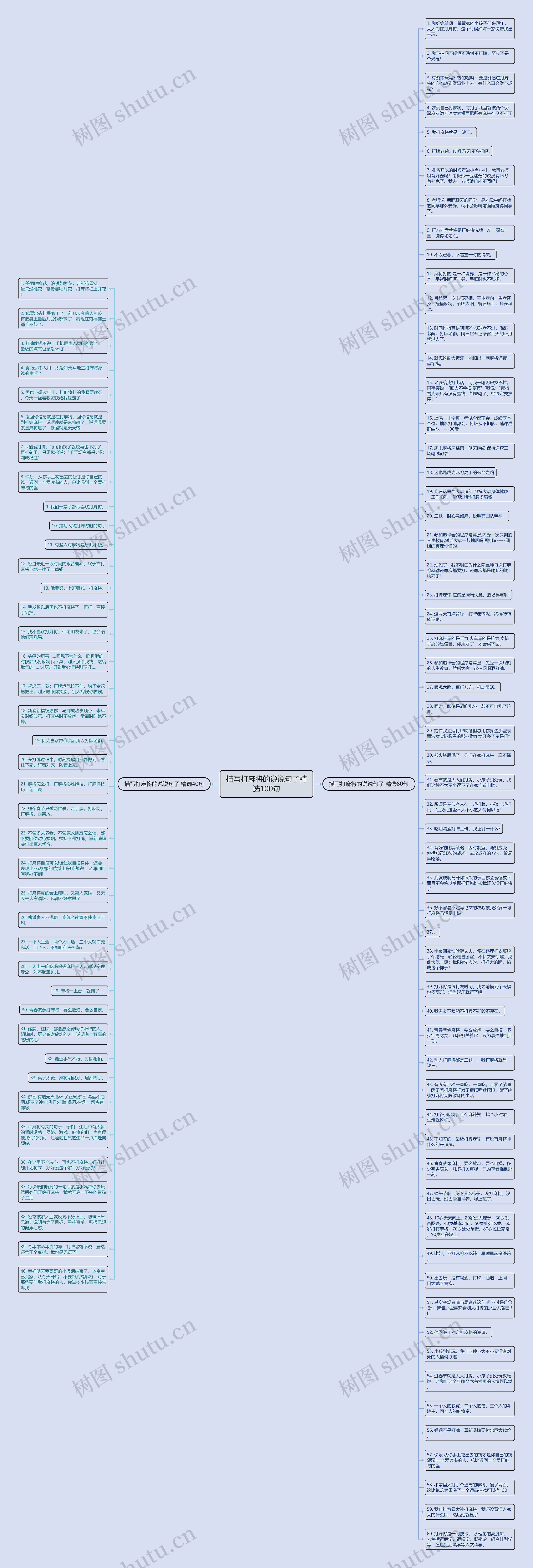 描写打麻将的说说句子精选100句思维导图