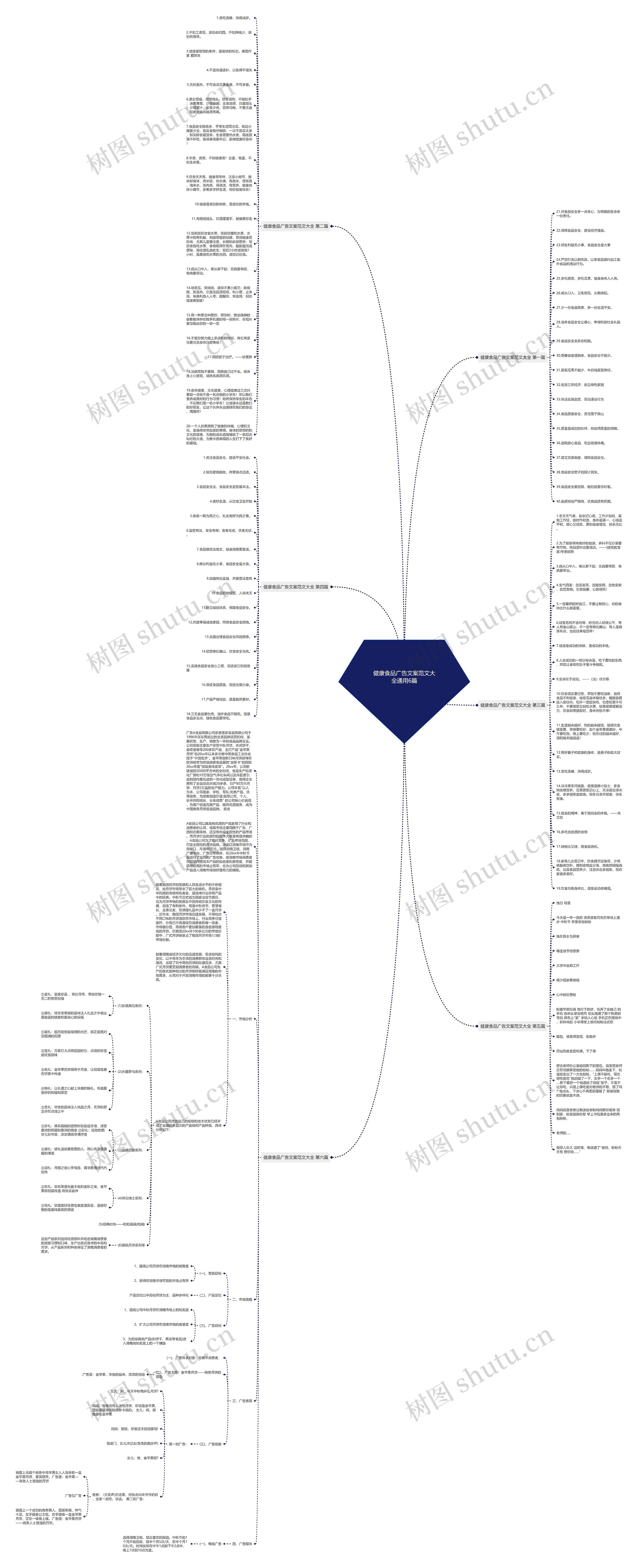 健康食品广告文案范文大全通用6篇思维导图