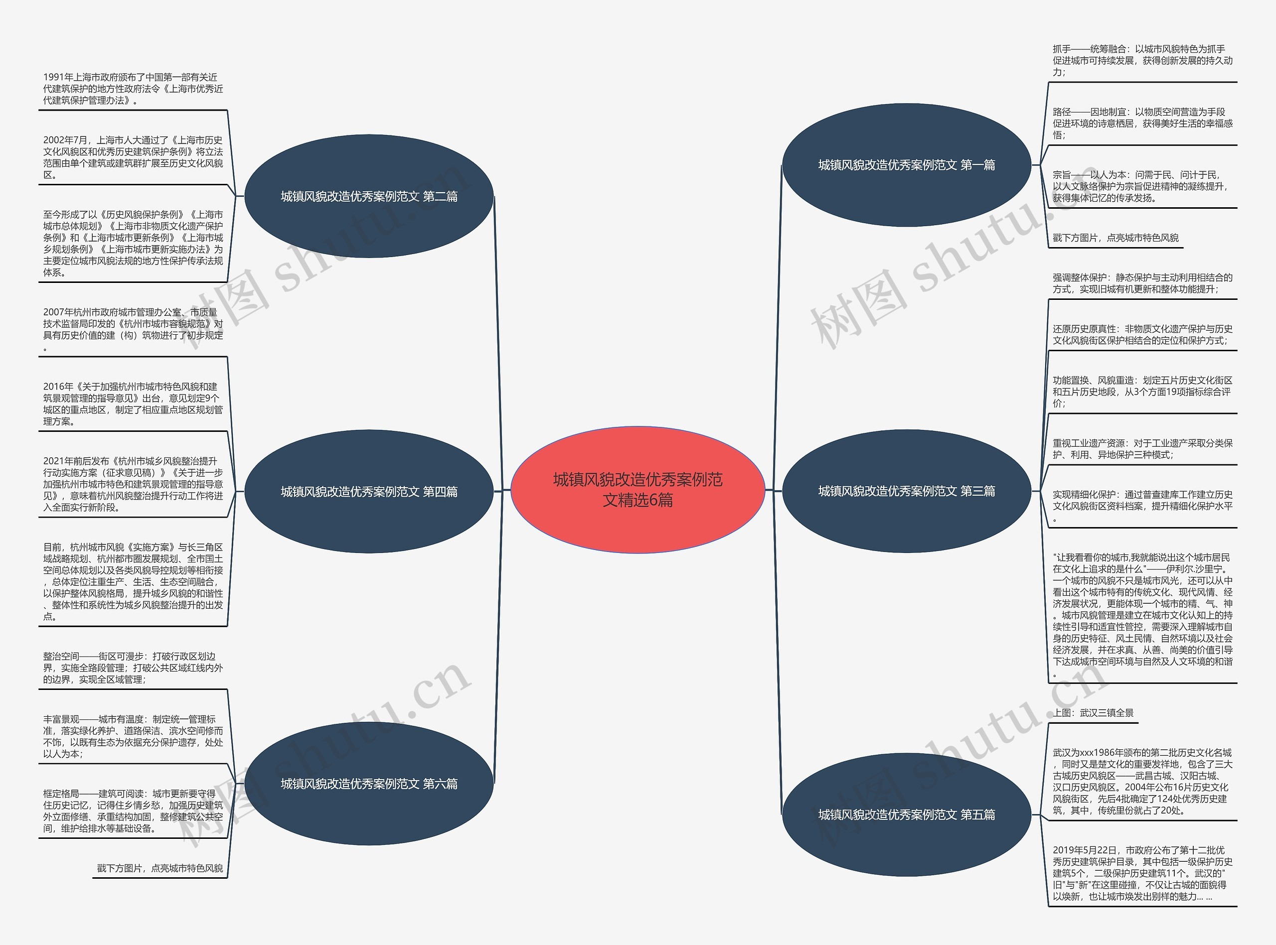 城镇风貌改造优秀案例范文精选6篇思维导图