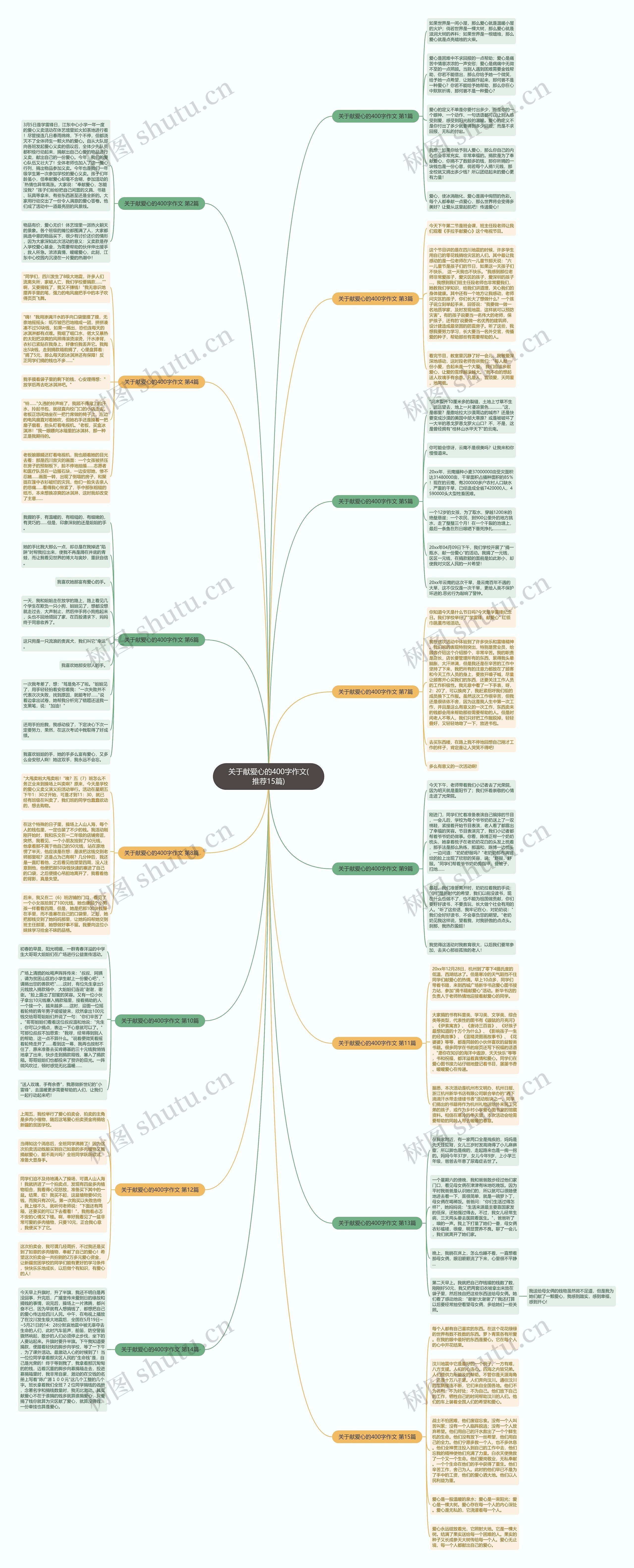 关于献爱心的400字作文(推荐15篇)思维导图