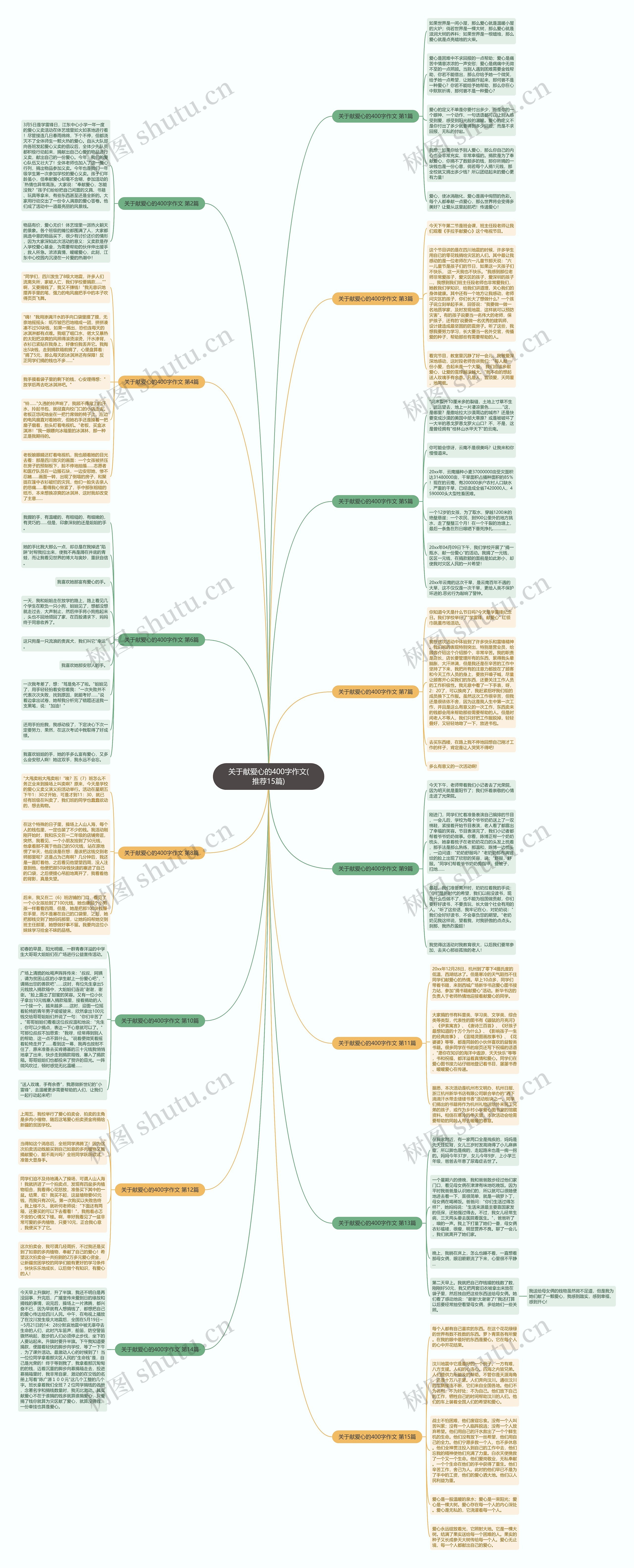 关于献爱心的400字作文(推荐15篇) 关于献爱心的400字作文(推荐15篇)