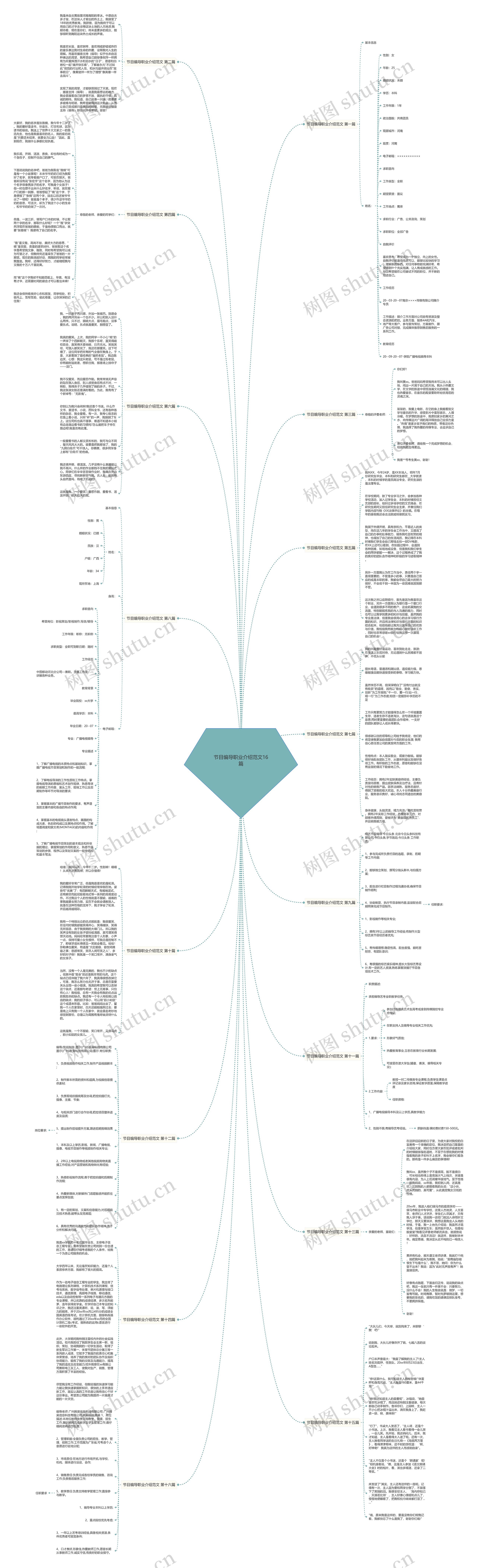 节目编导职业介绍范文16篇 节目编导职业介绍范文16篇