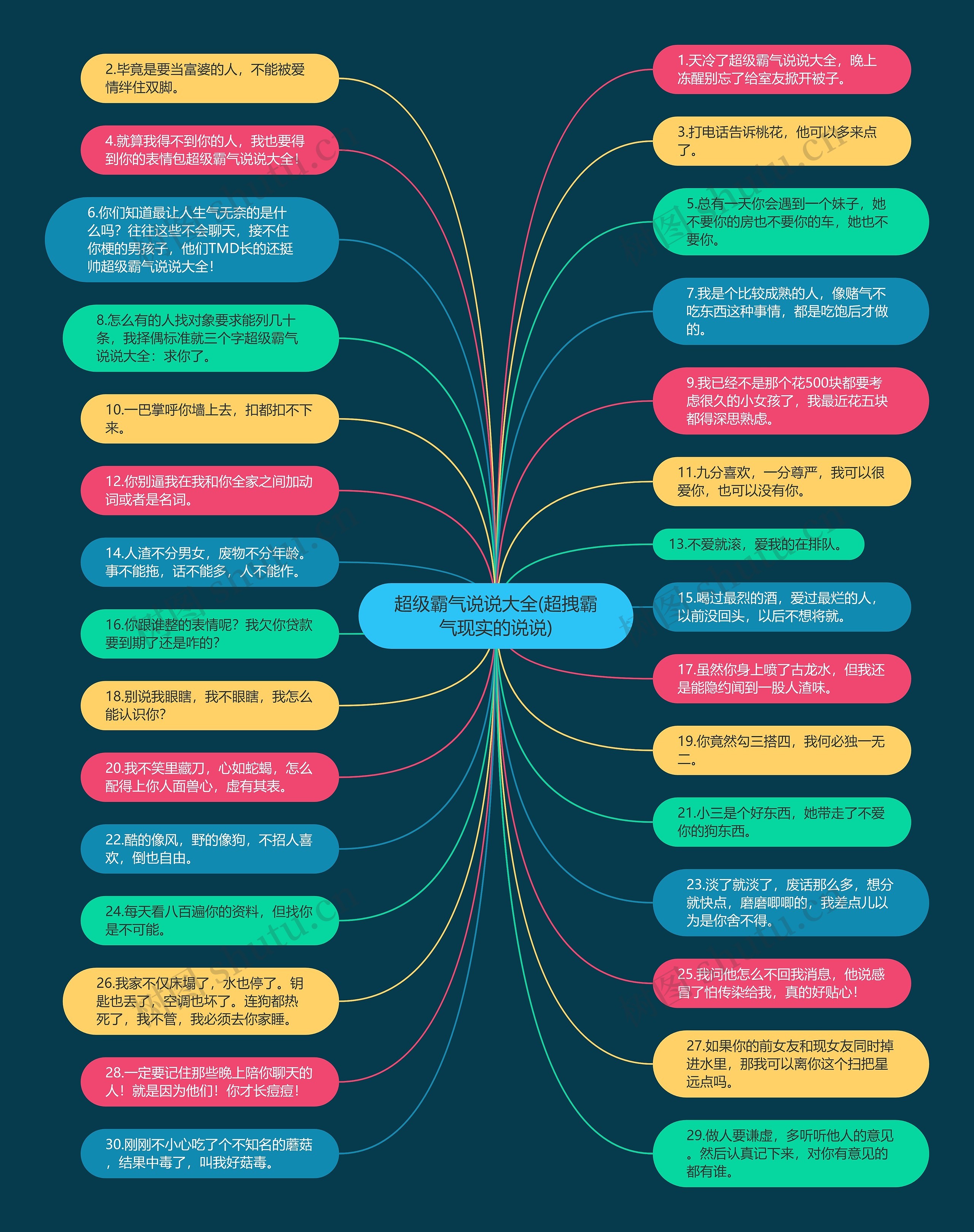 超级霸气说说大全(超拽霸气现实的说说)思维导图
