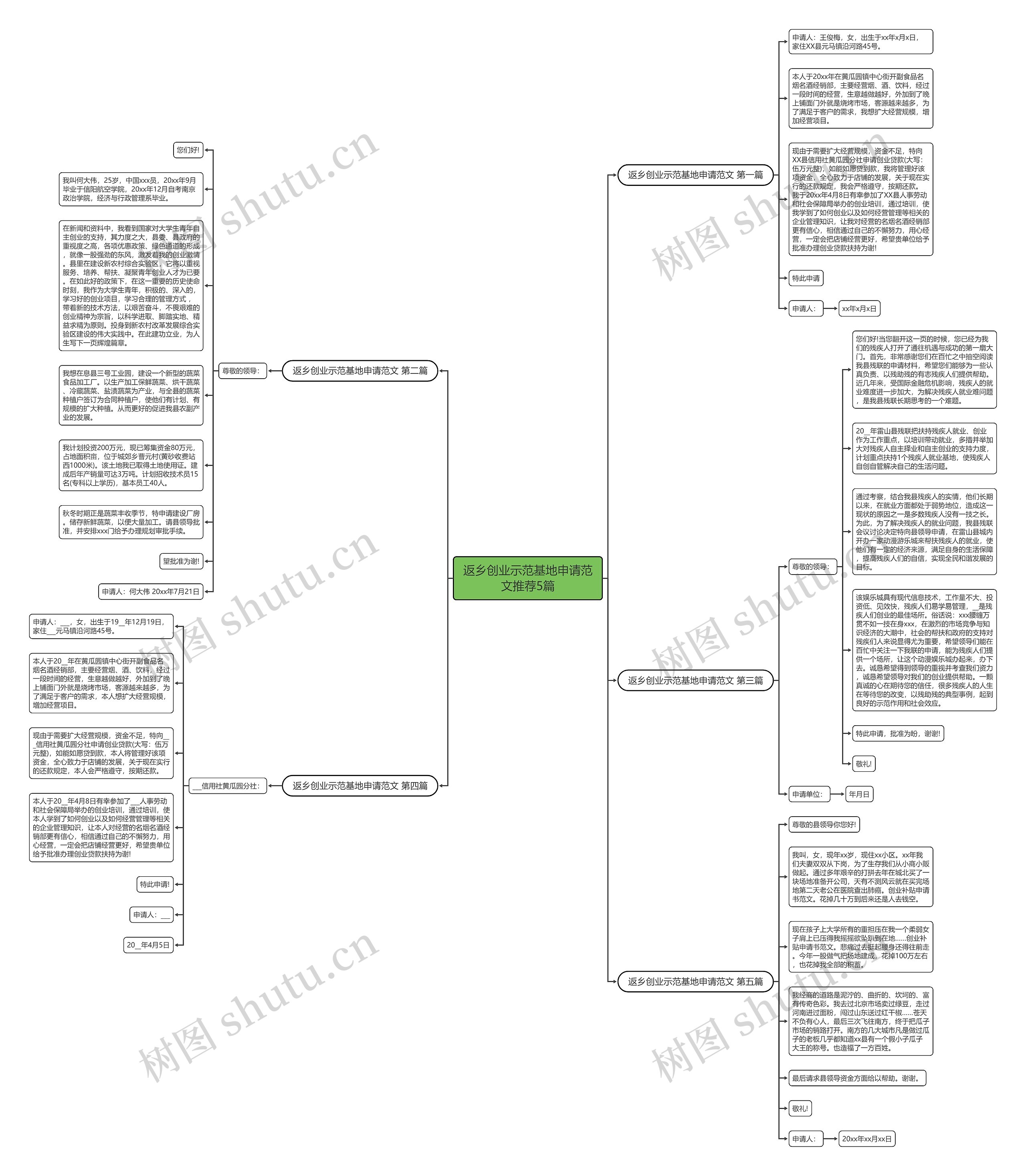 返乡创业示范基地申请范文推荐5篇 返乡创业示范基地申请范文推荐5篇