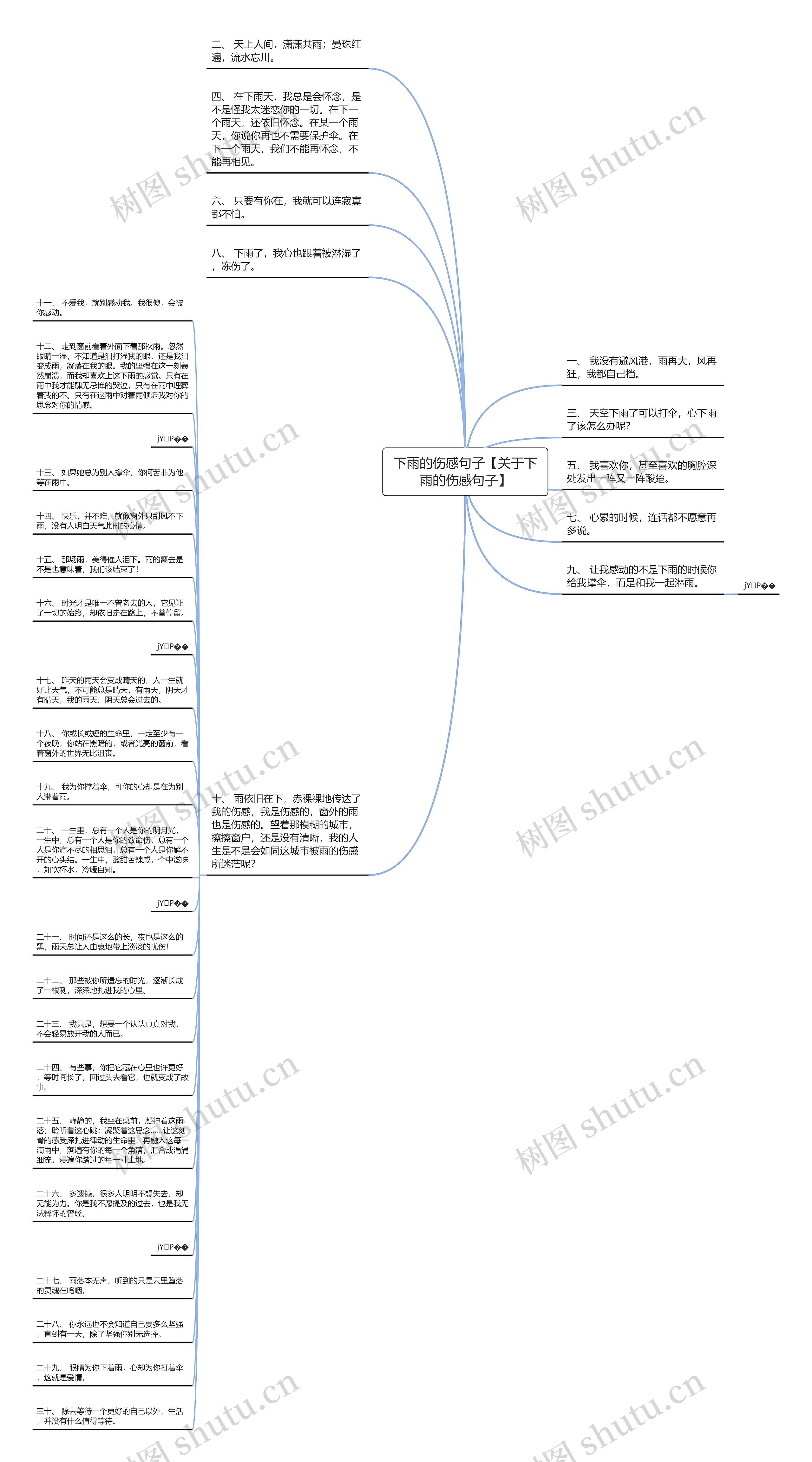 下雨的伤感句子【关于下雨的伤感句子】思维导图