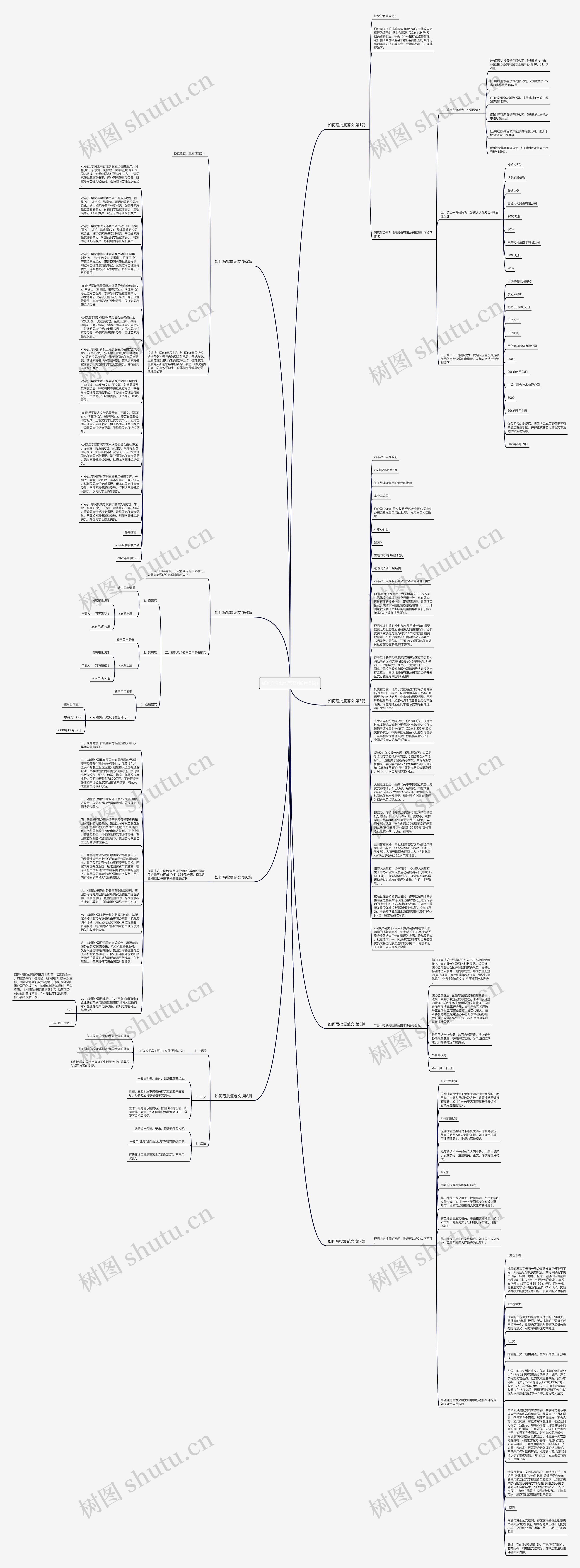 如何写批复范文(通用8篇)思维导图