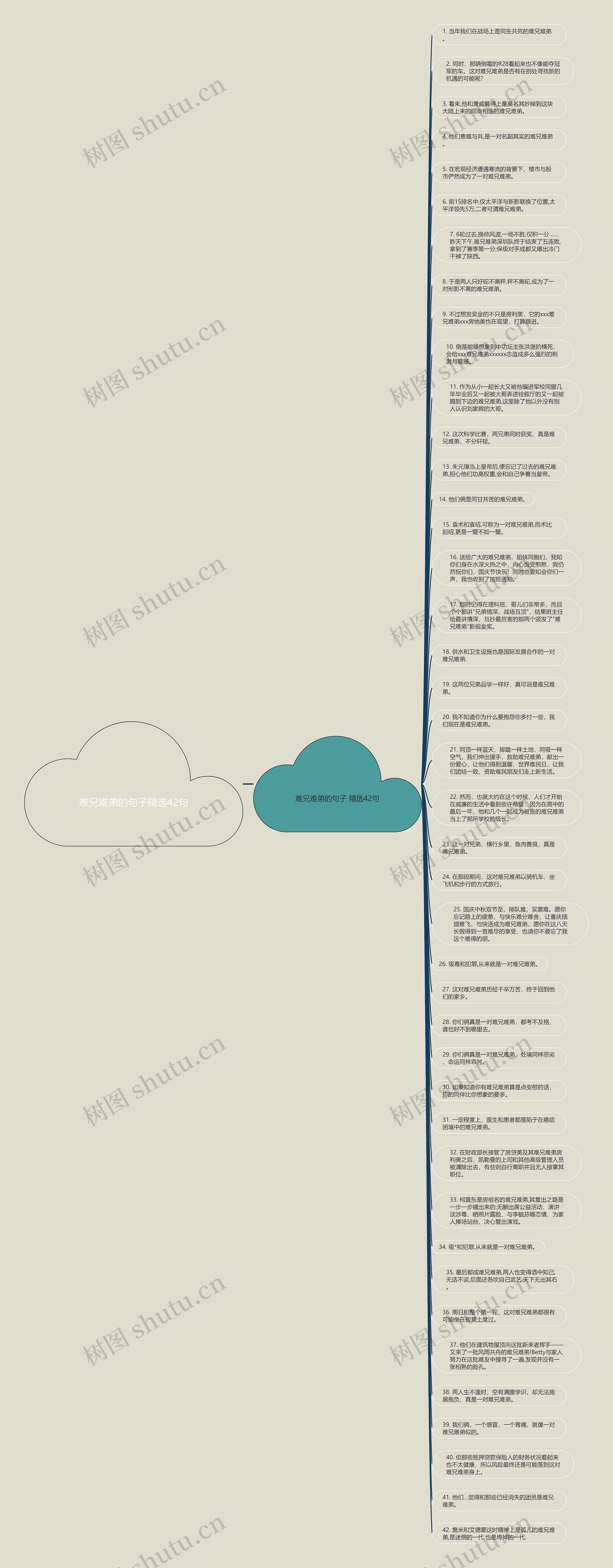 难兄难弟的句子精选42句思维导图