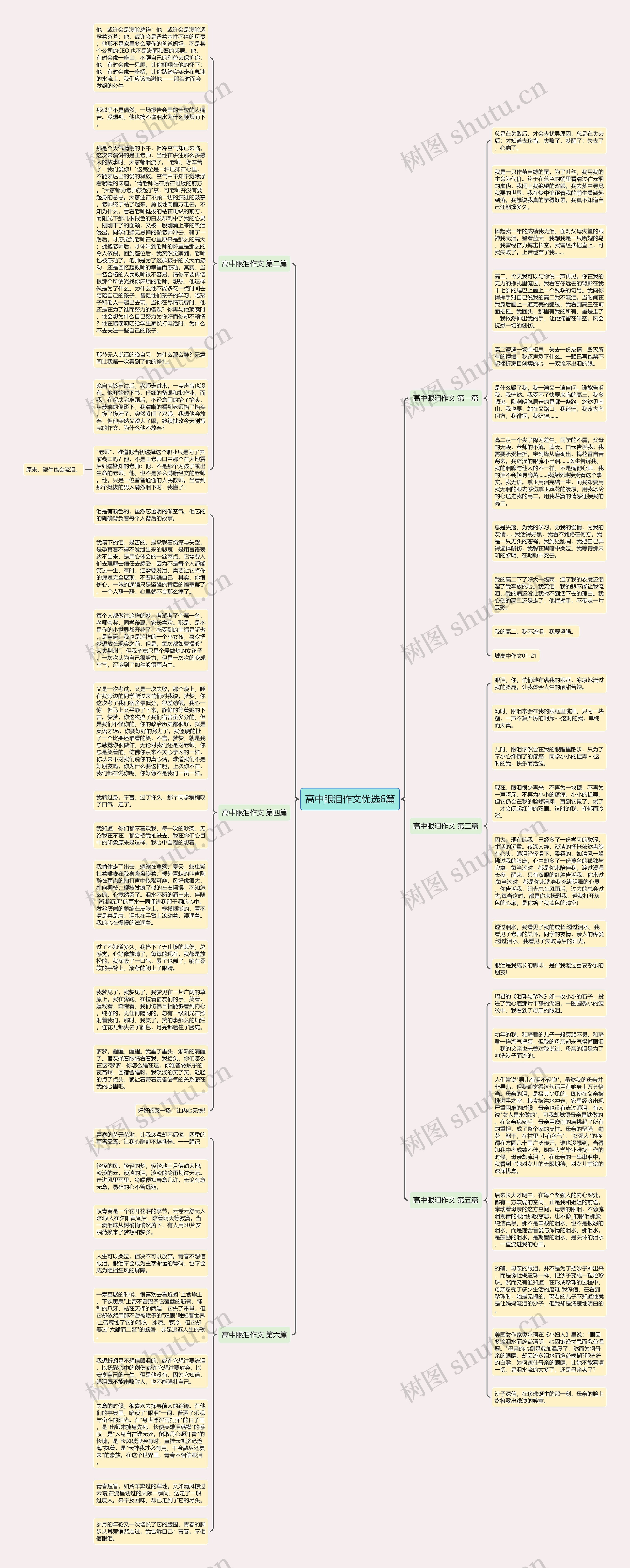 高中眼泪作文优选6篇思维导图