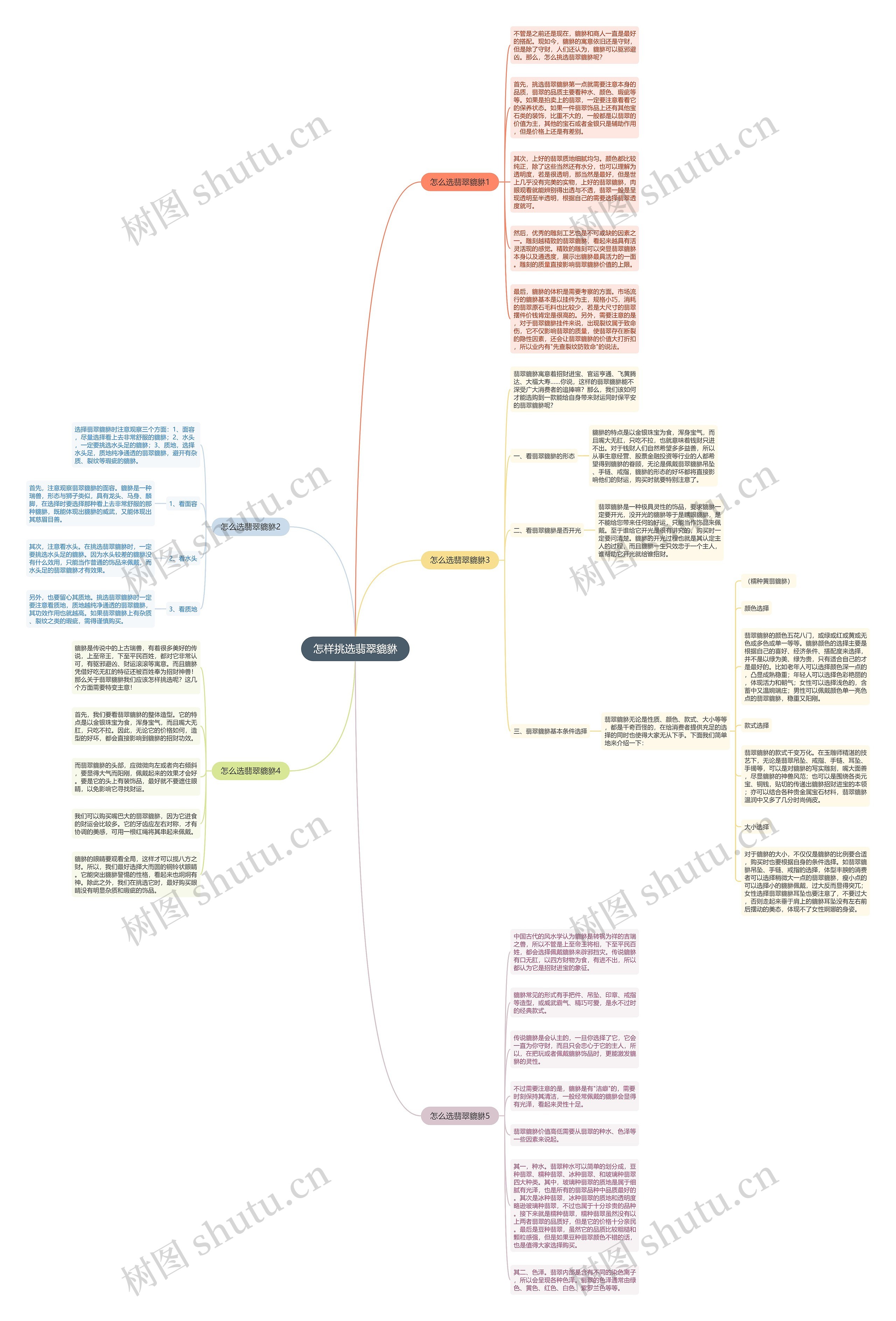 怎样挑选翡翠貔貅思维导图