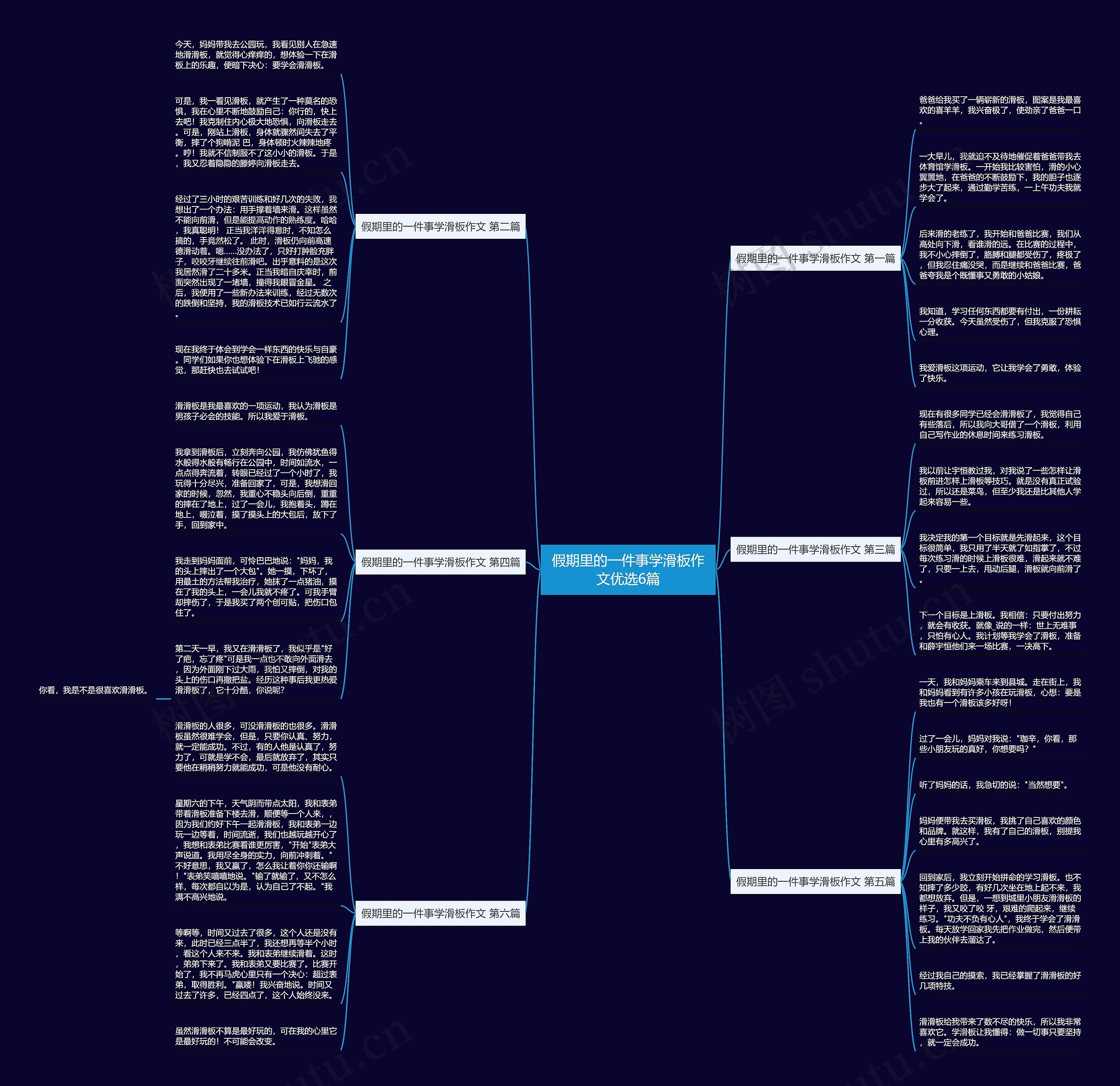 假期里的一件事学滑板作文优选6篇思维导图
