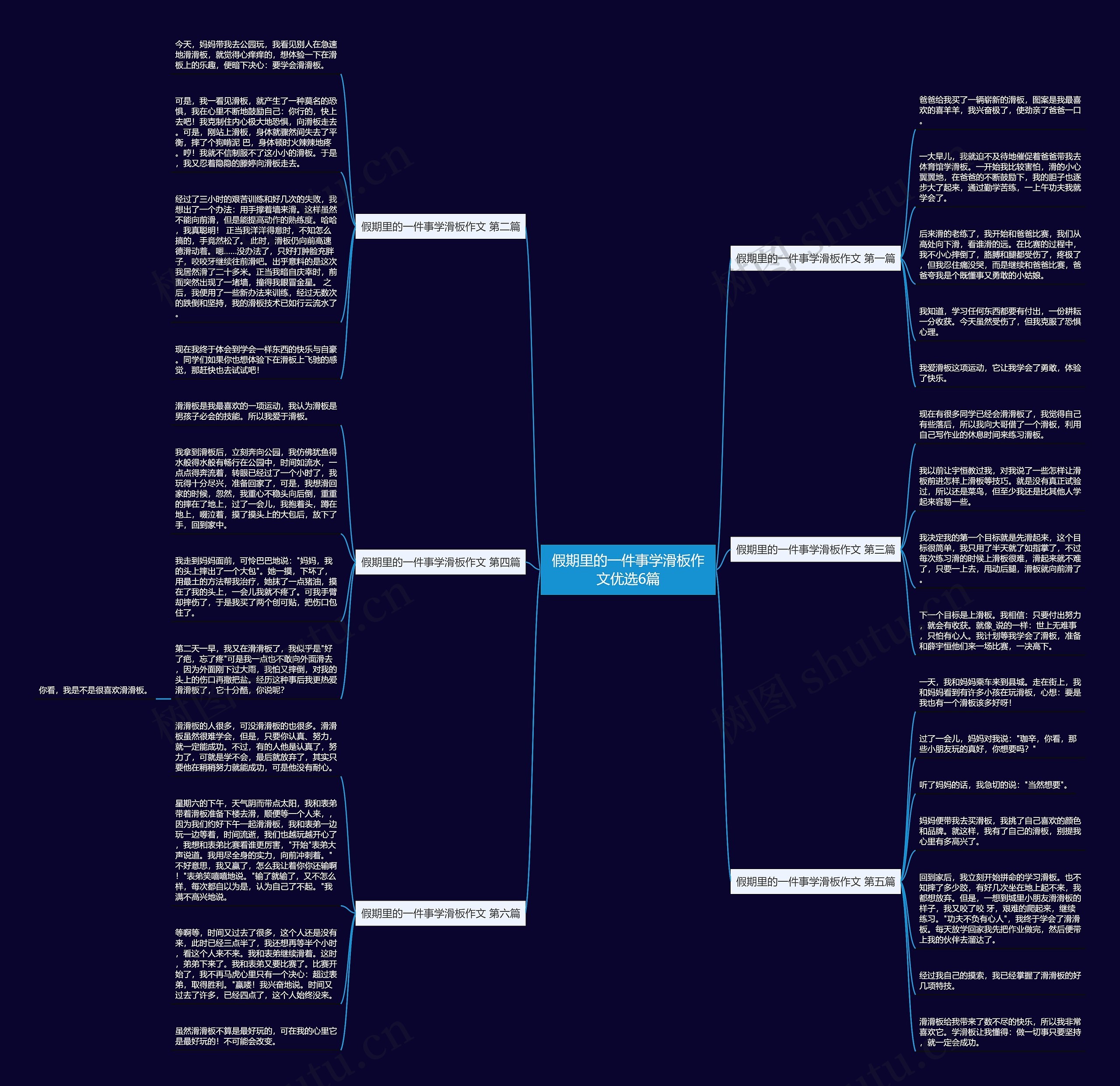 假期里的一件事学滑板作文优选6篇 假期里的一件事学滑板作文优选6篇