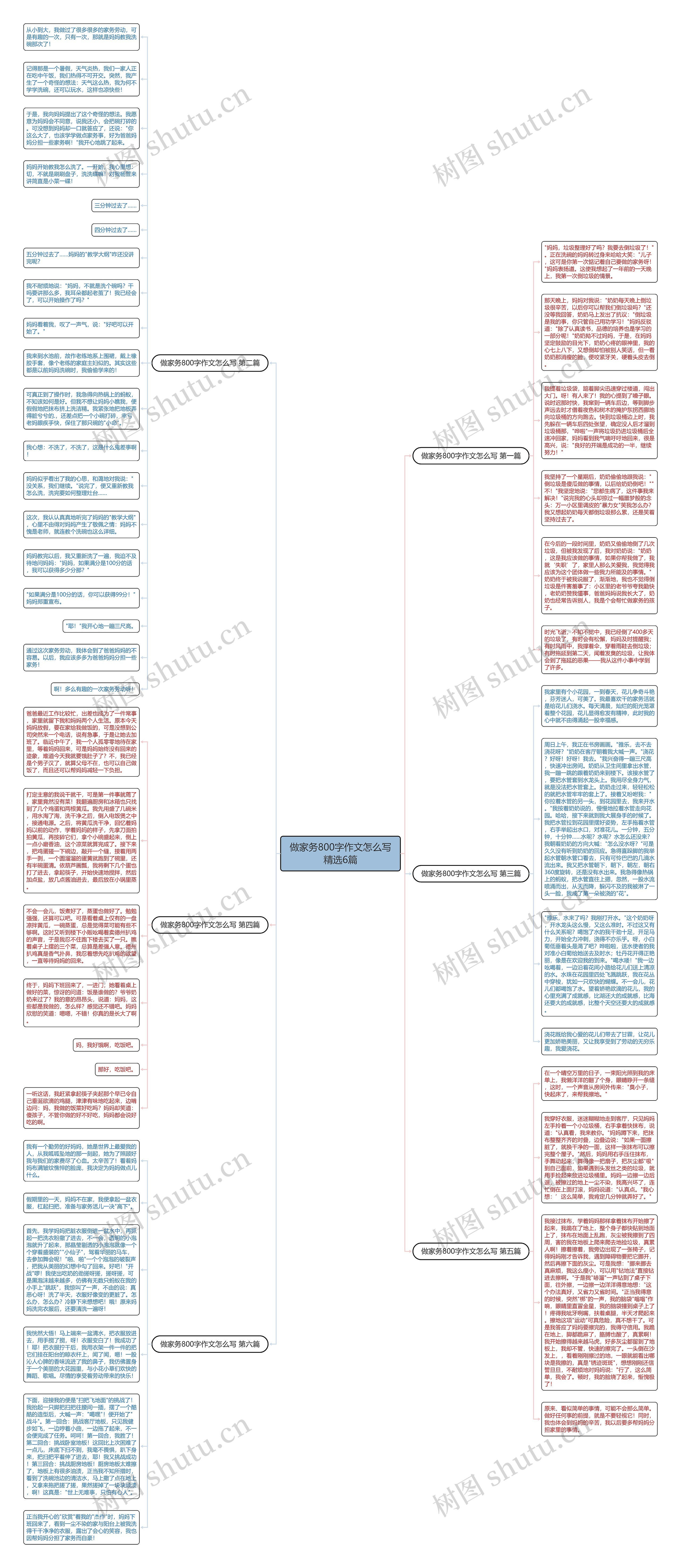 做家务800字作文怎么写精选6篇思维导图