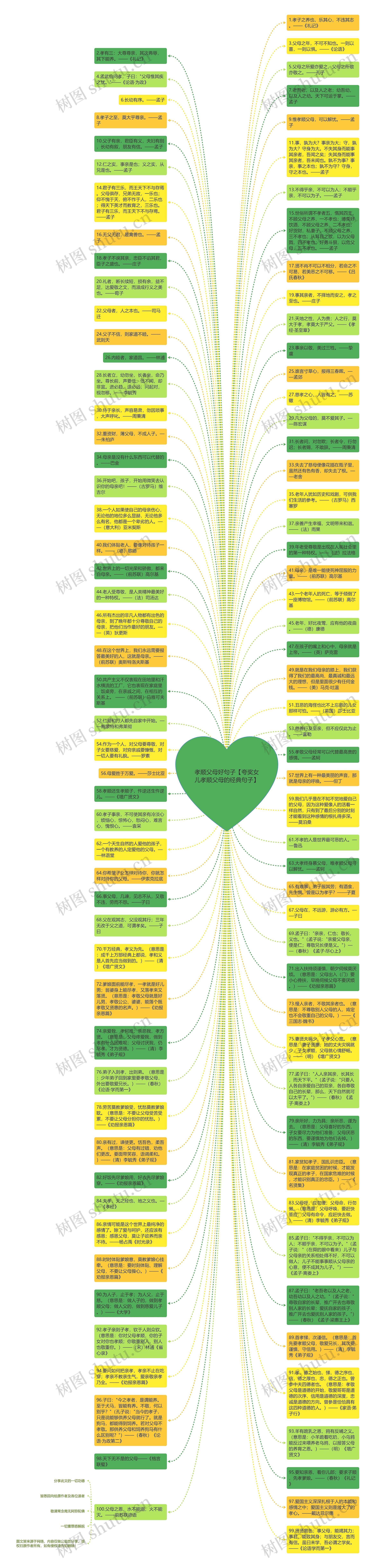孝顺父母好句子【夸奖女儿孝顺父母的经典句子】思维导图