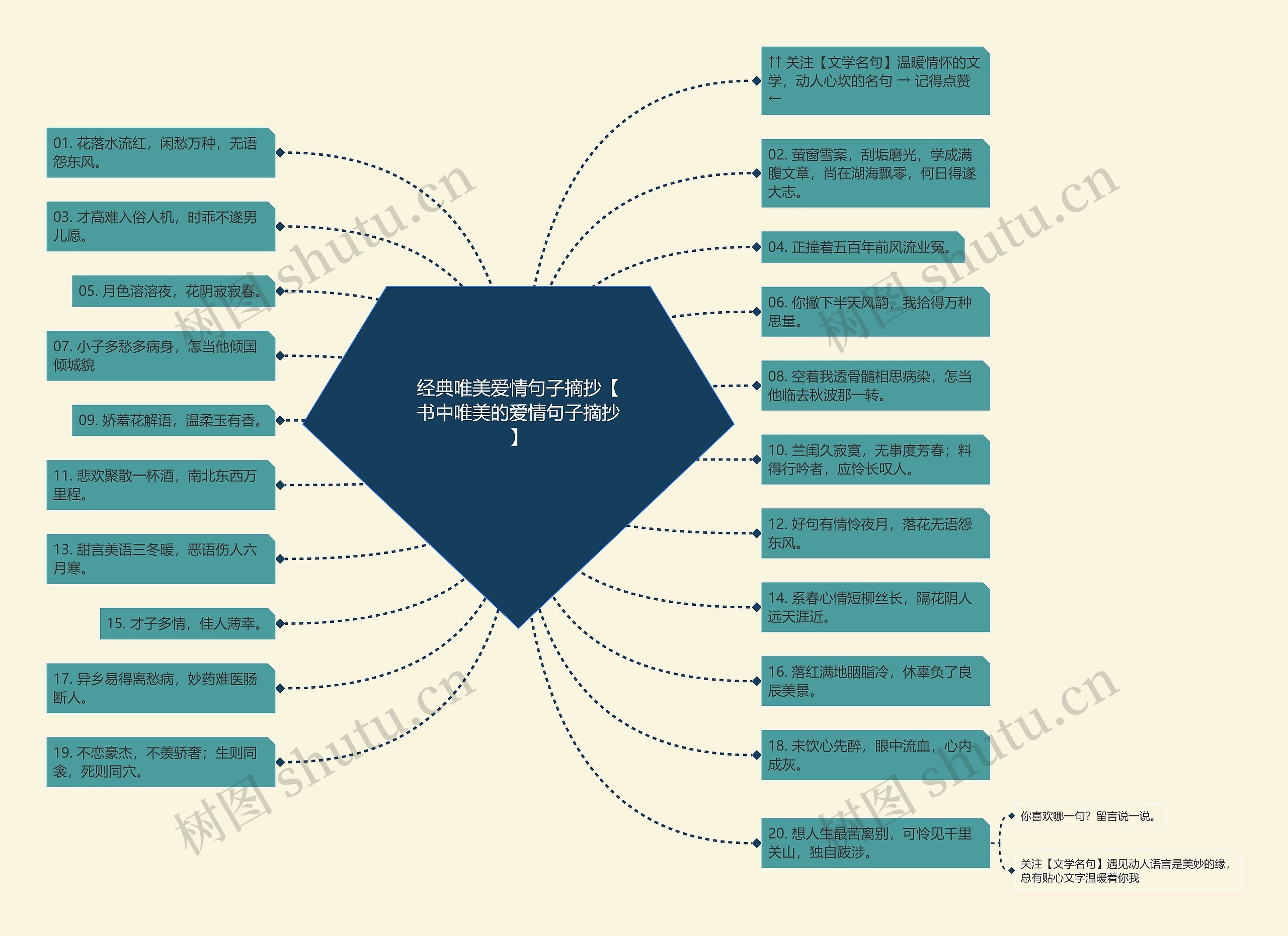经典唯美爱情句子摘抄【书中唯美的爱情句子摘抄】 经典唯美爱情句子摘抄【书中唯美的爱情句子摘抄】