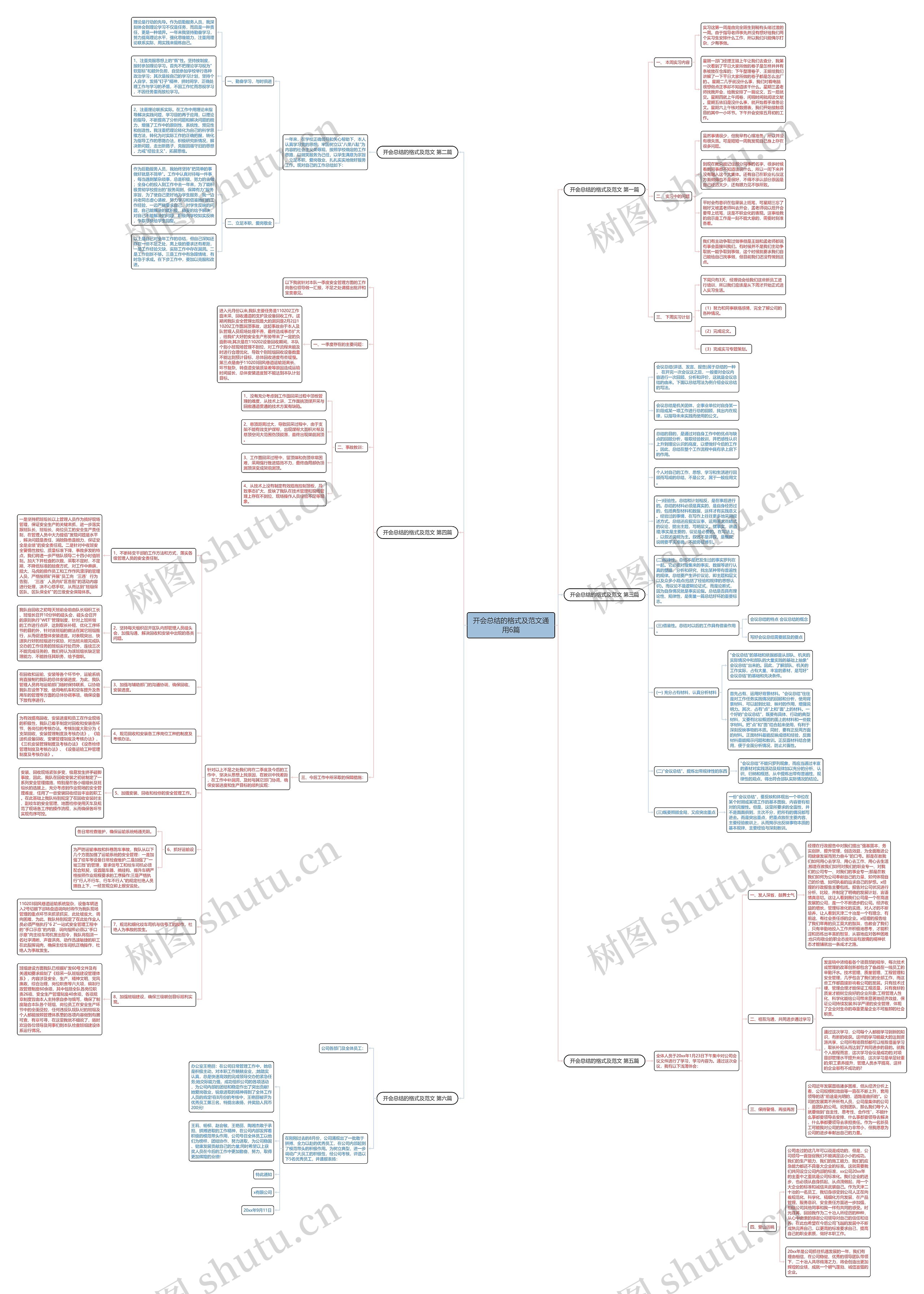 开会总结的格式及范文通用6篇思维导图