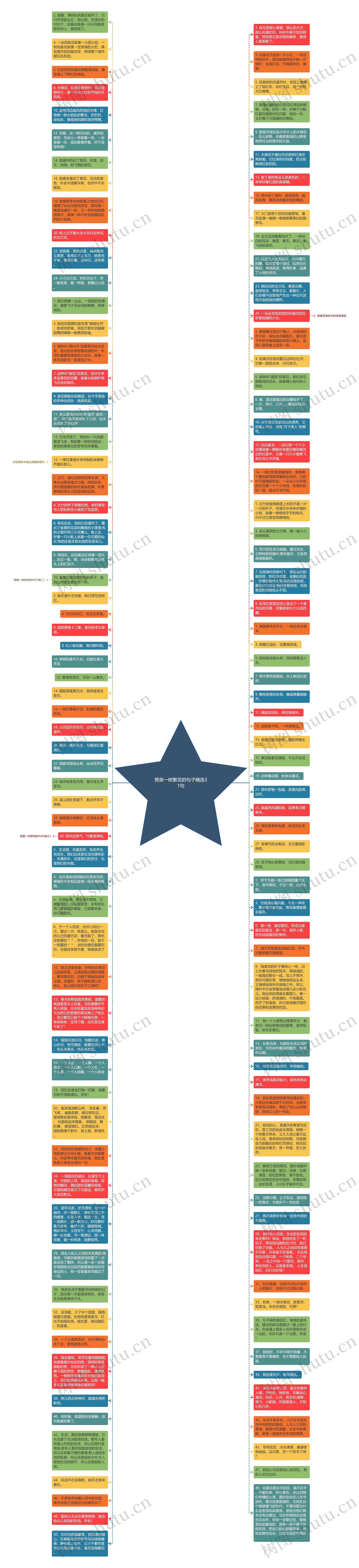 赞美一树繁花的句子精选31句思维导图