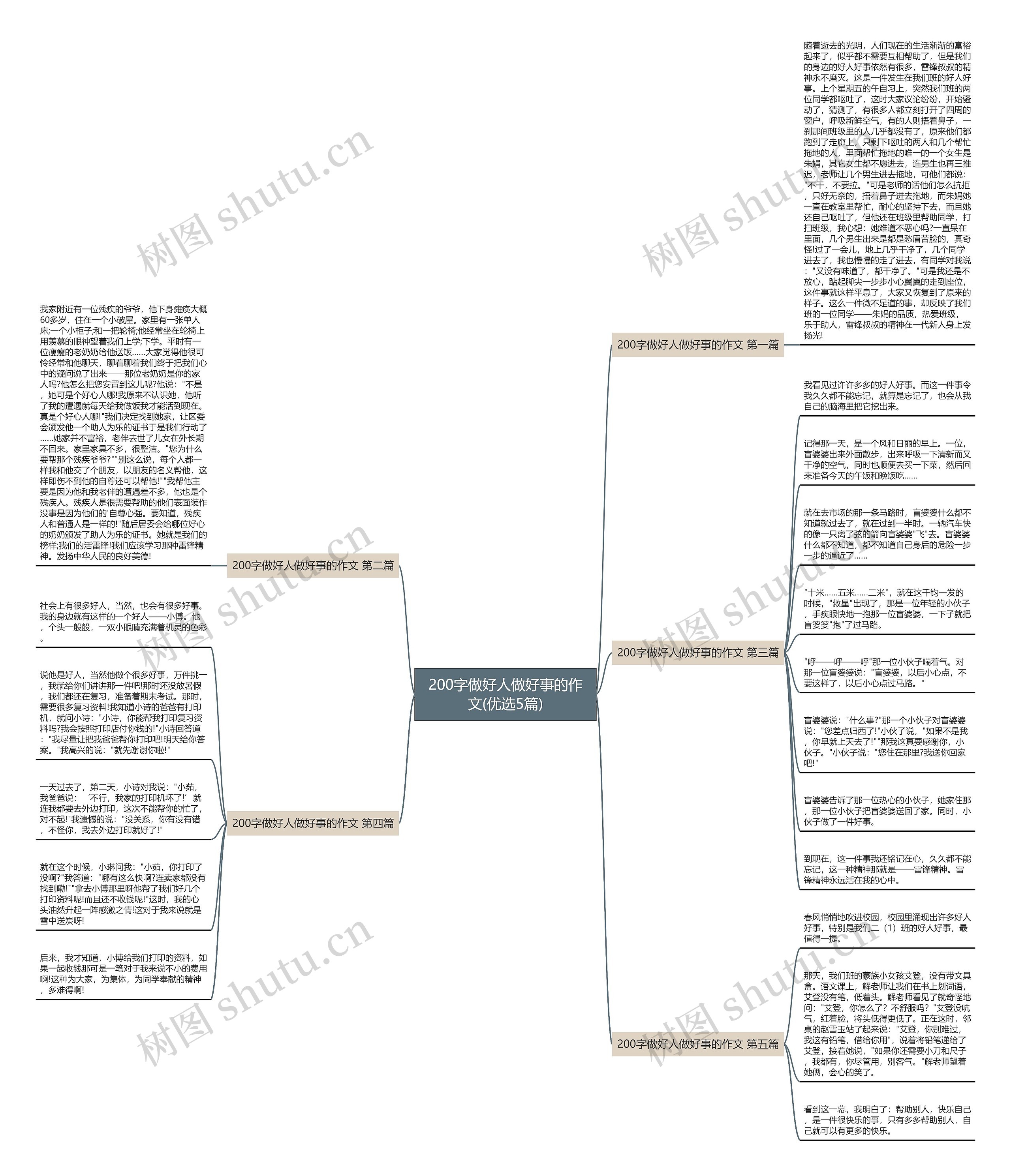 200字做好人做好事的作文(优选5篇)思维导图