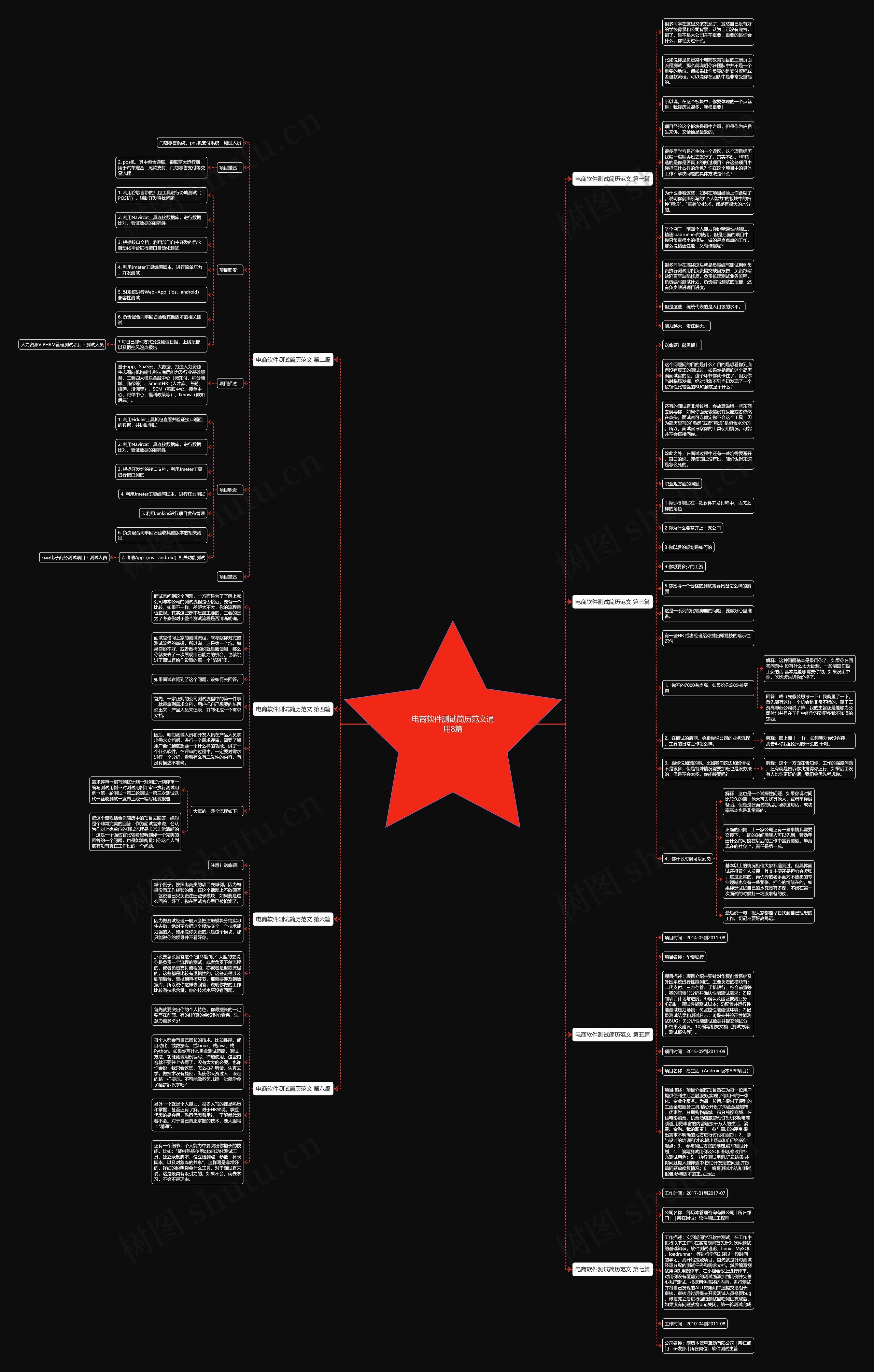 电商软件测试简历范文通用8篇思维导图