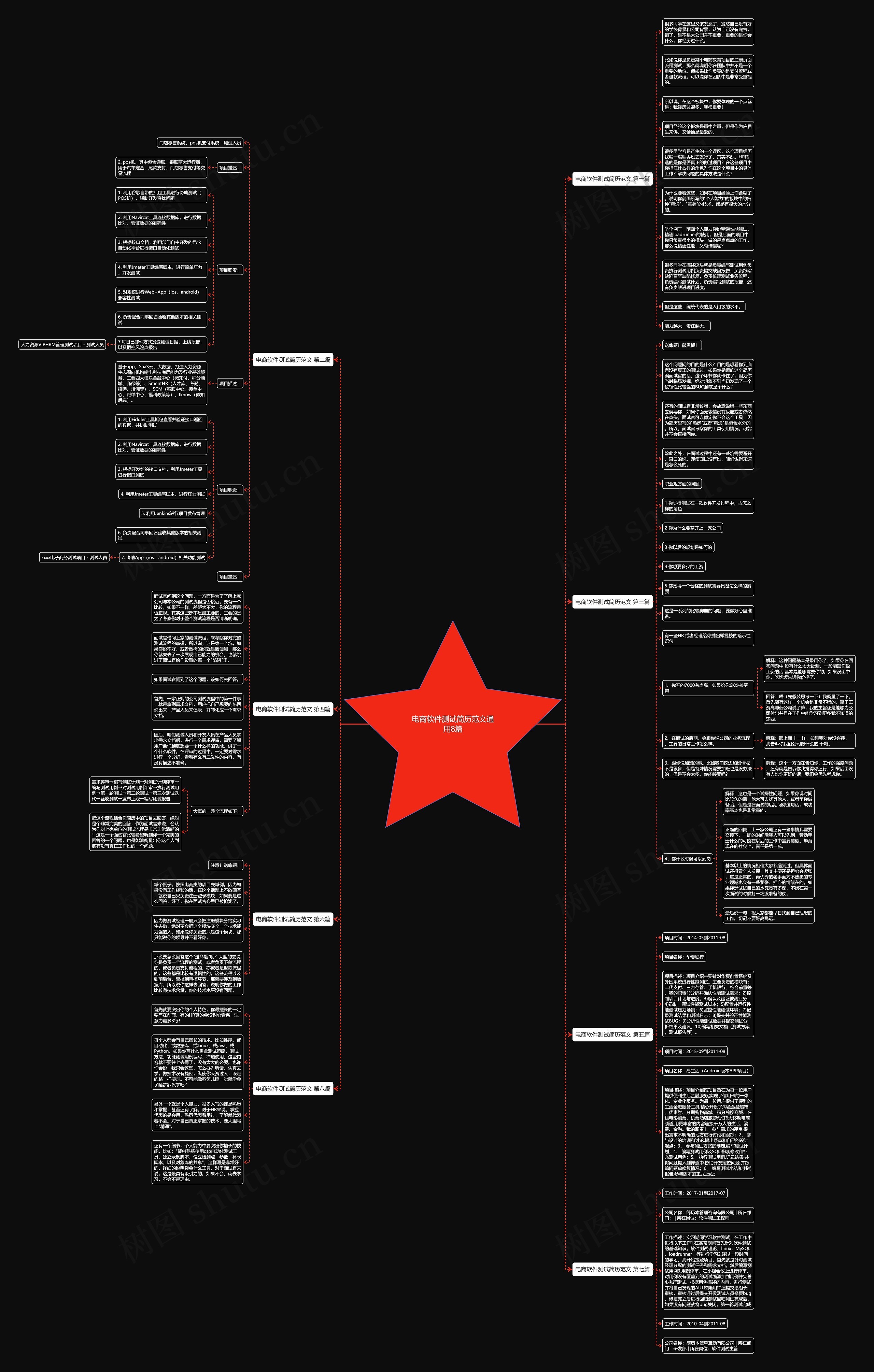 电商软件测试简历范文通用8篇 电商软件测试简历范文通用8篇