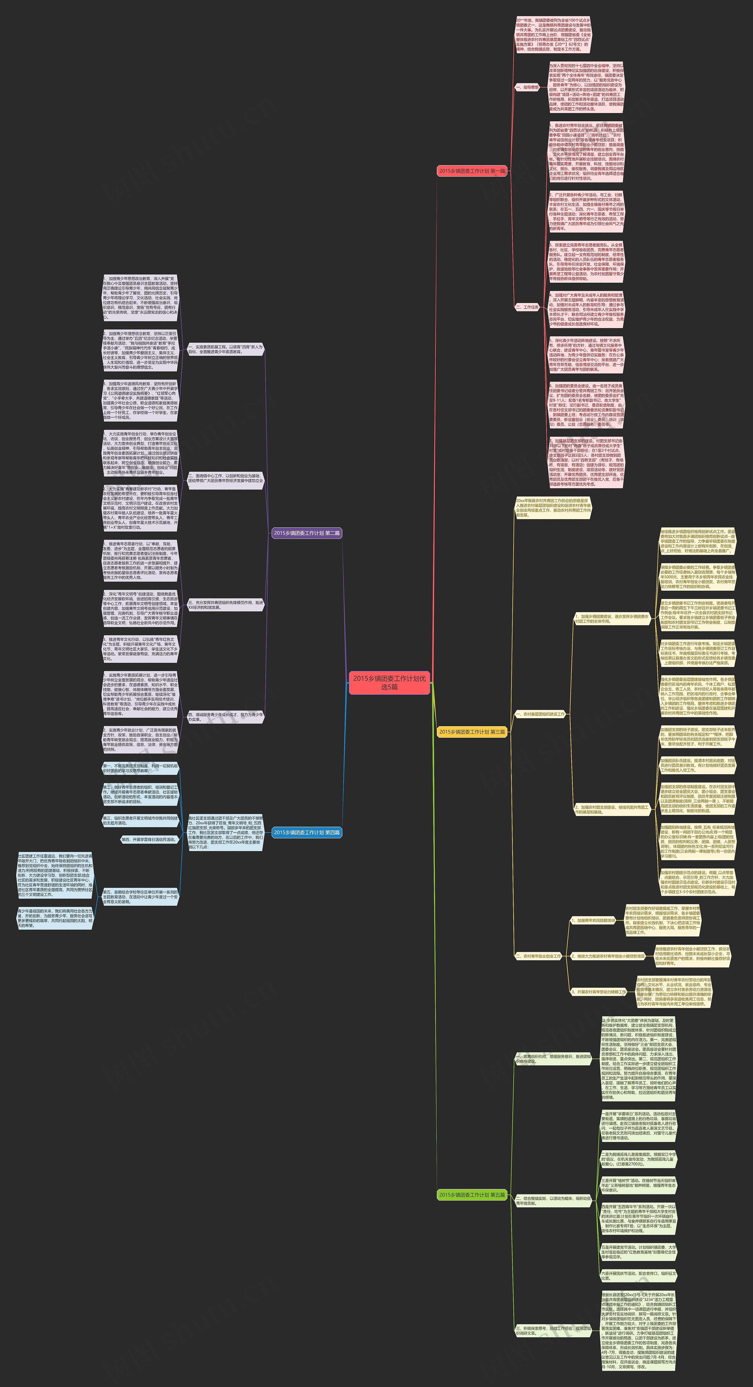 2015乡镇团委工作计划优选5篇思维导图
