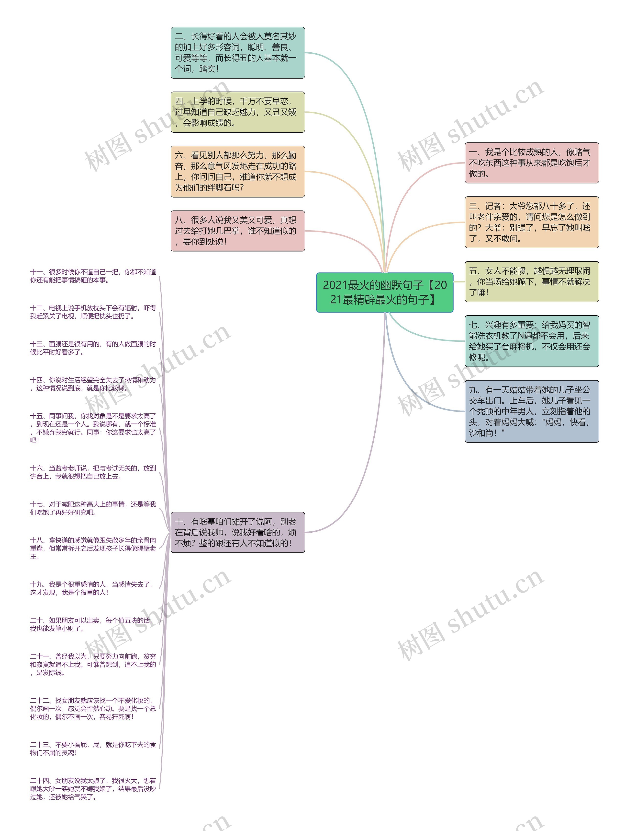 2021最火的幽默句子【2021最精辟最火的句子】思维导图