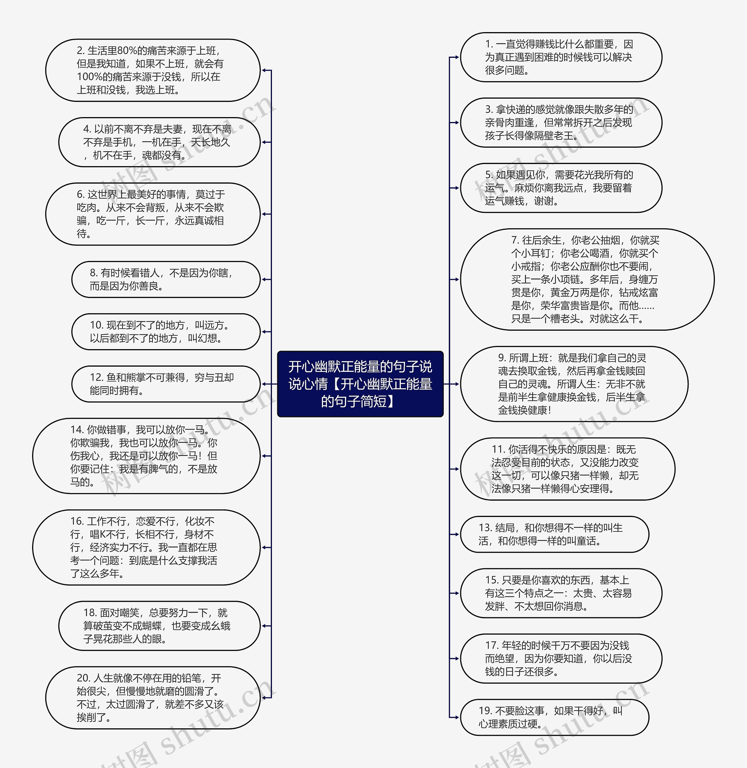 开心幽默正能量的句子说说心情【开心幽默正能量的句子简短】