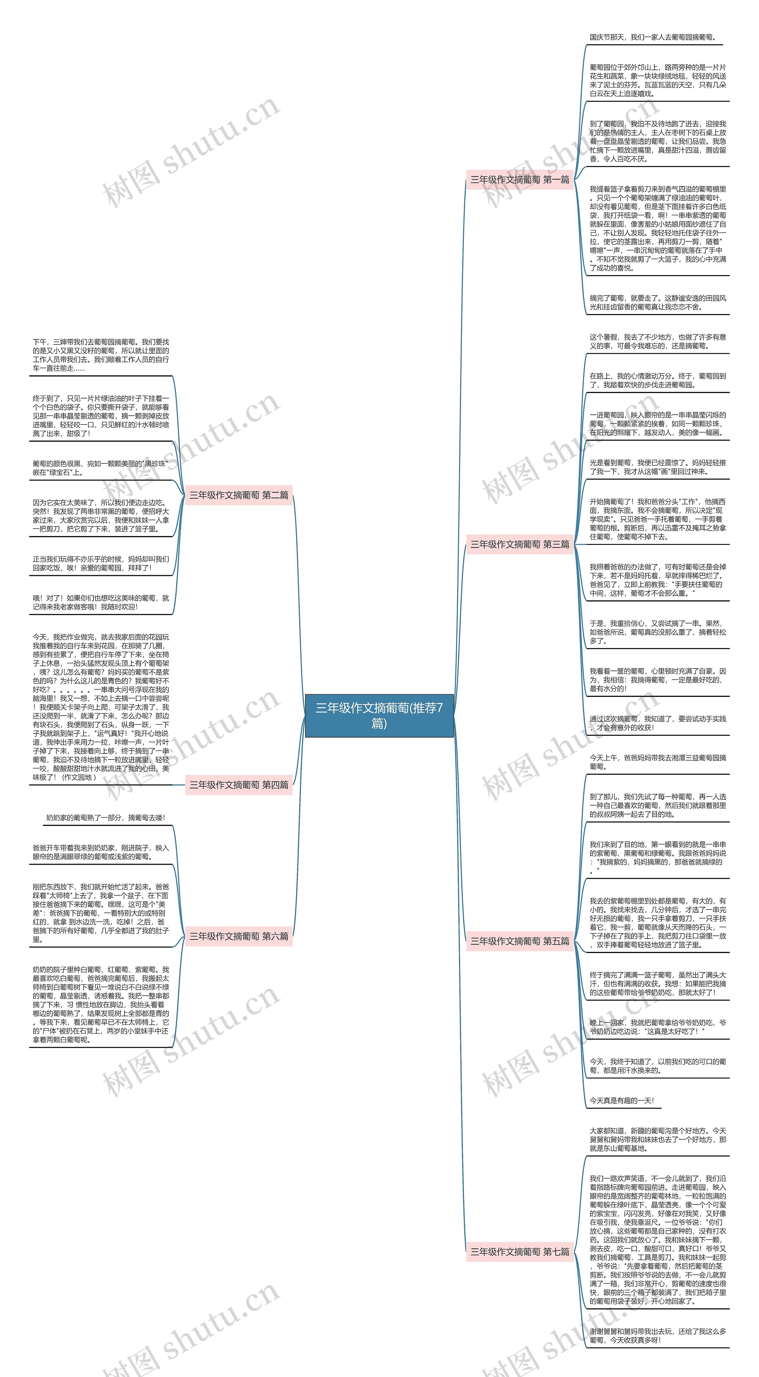 三年级作文摘葡萄(推荐7篇)思维导图