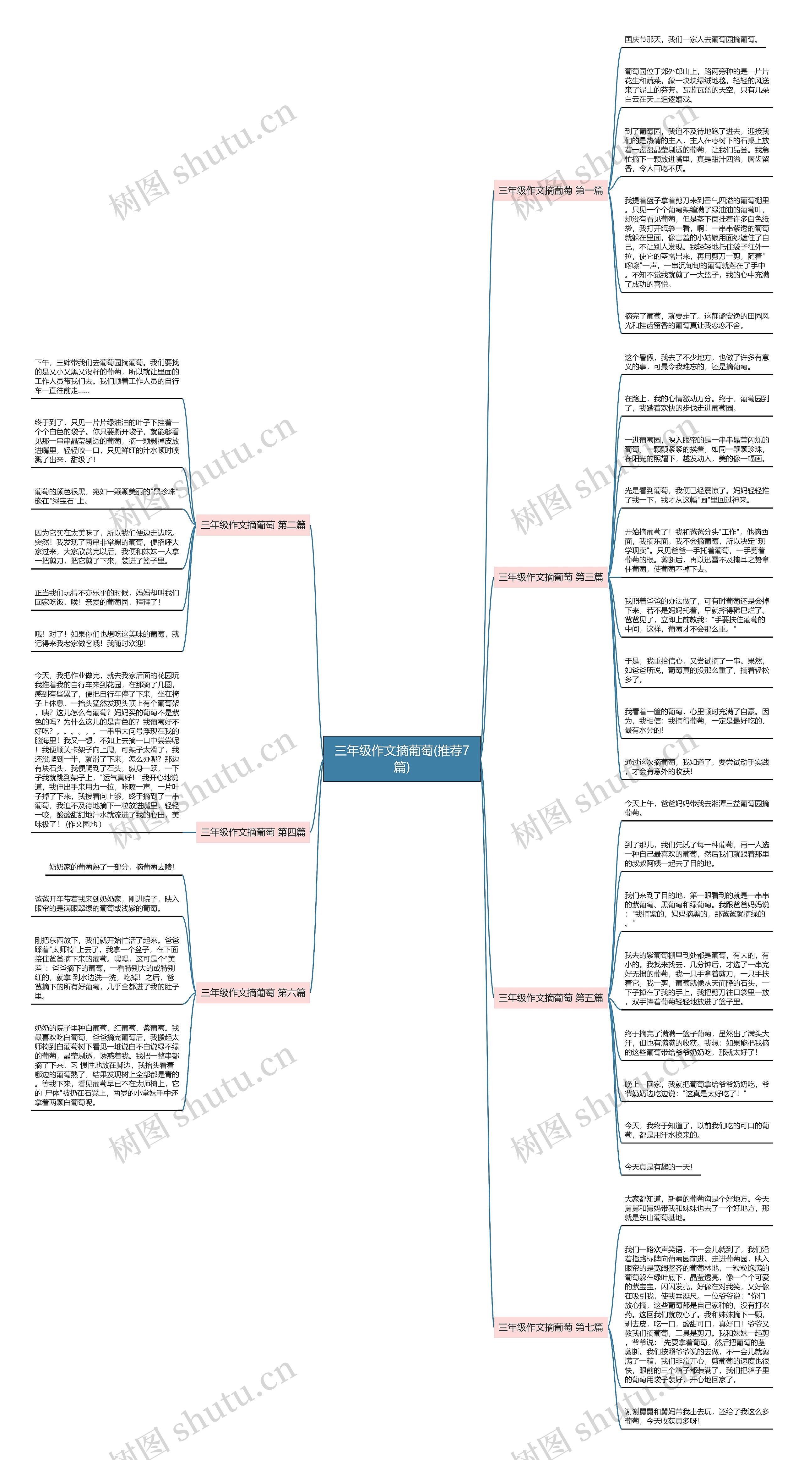 三年级作文摘葡萄(推荐7篇) 三年级作文摘葡萄(推荐7篇)