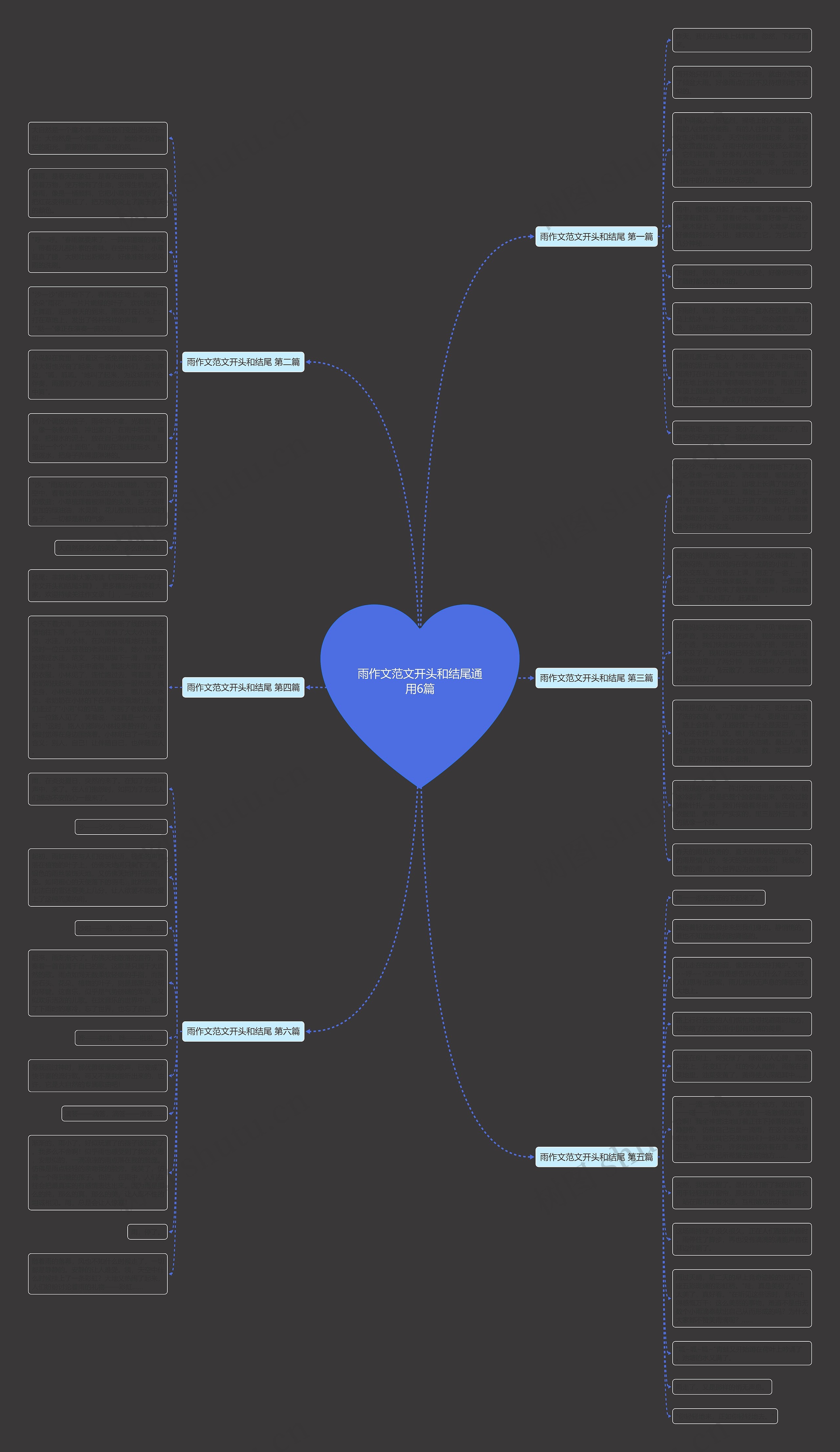 雨作文范文开头和结尾通用6篇思维导图