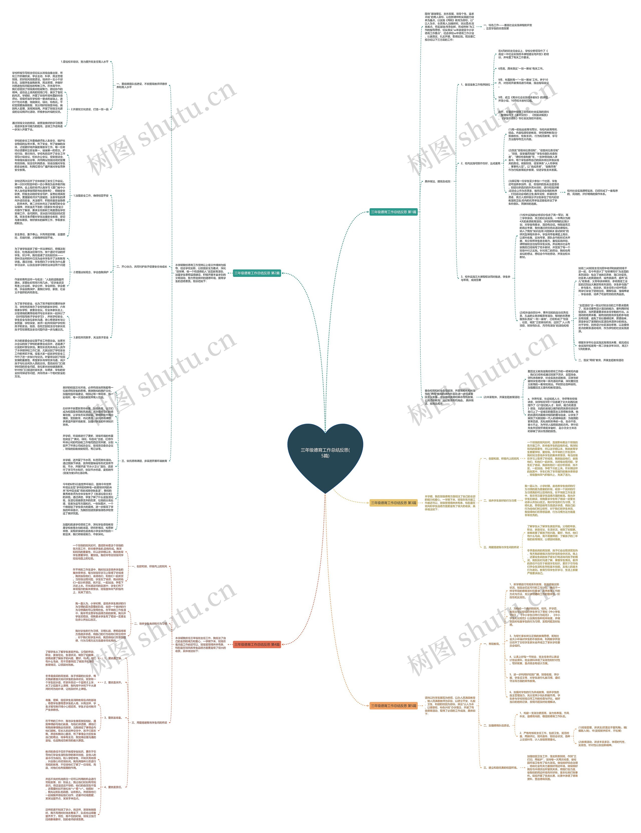 三年级德育工作总结反思(5篇)思维导图