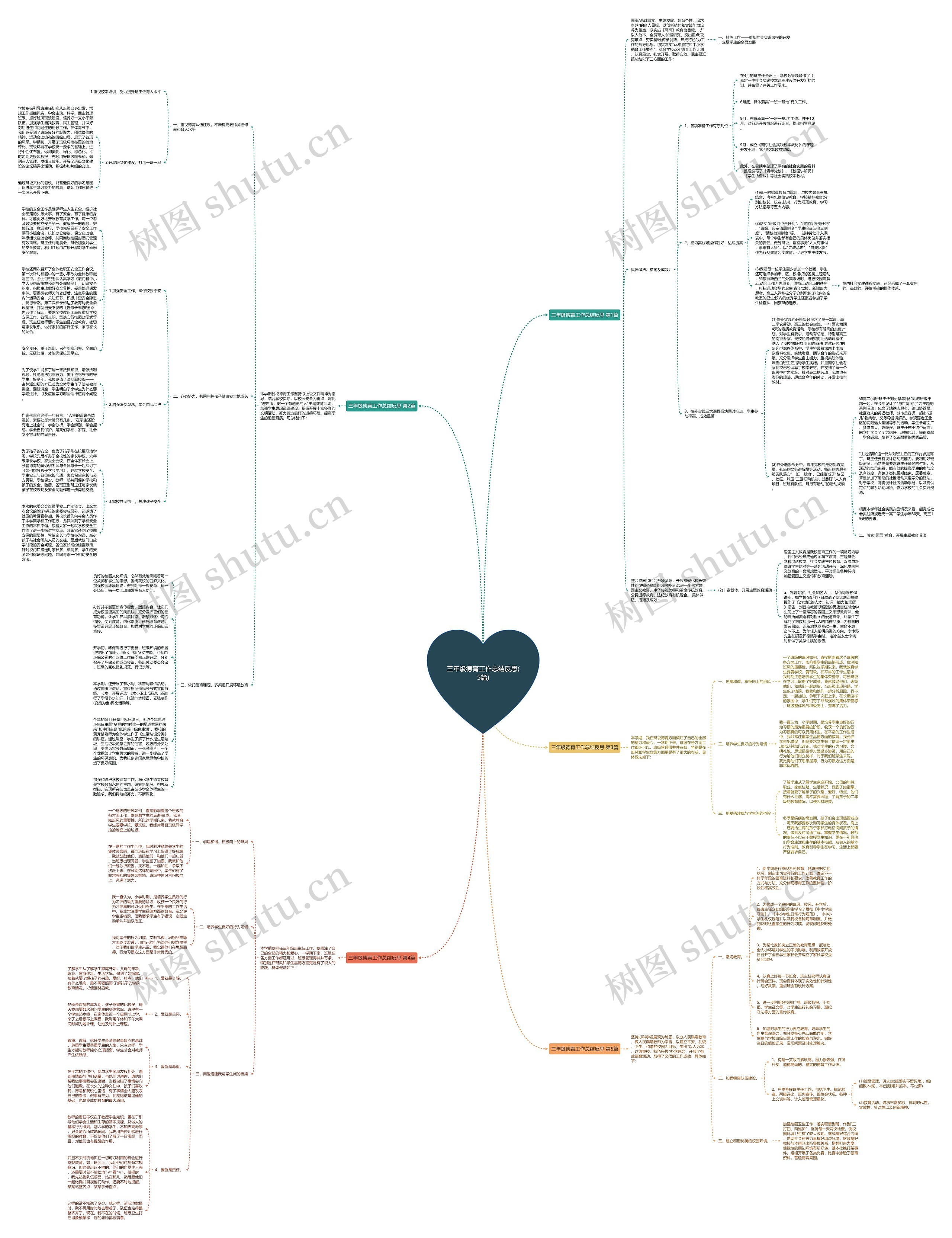 三年级德育工作总结反思(5篇)思维导图高清图 三年级德育工作总结反思(5篇)思维导图