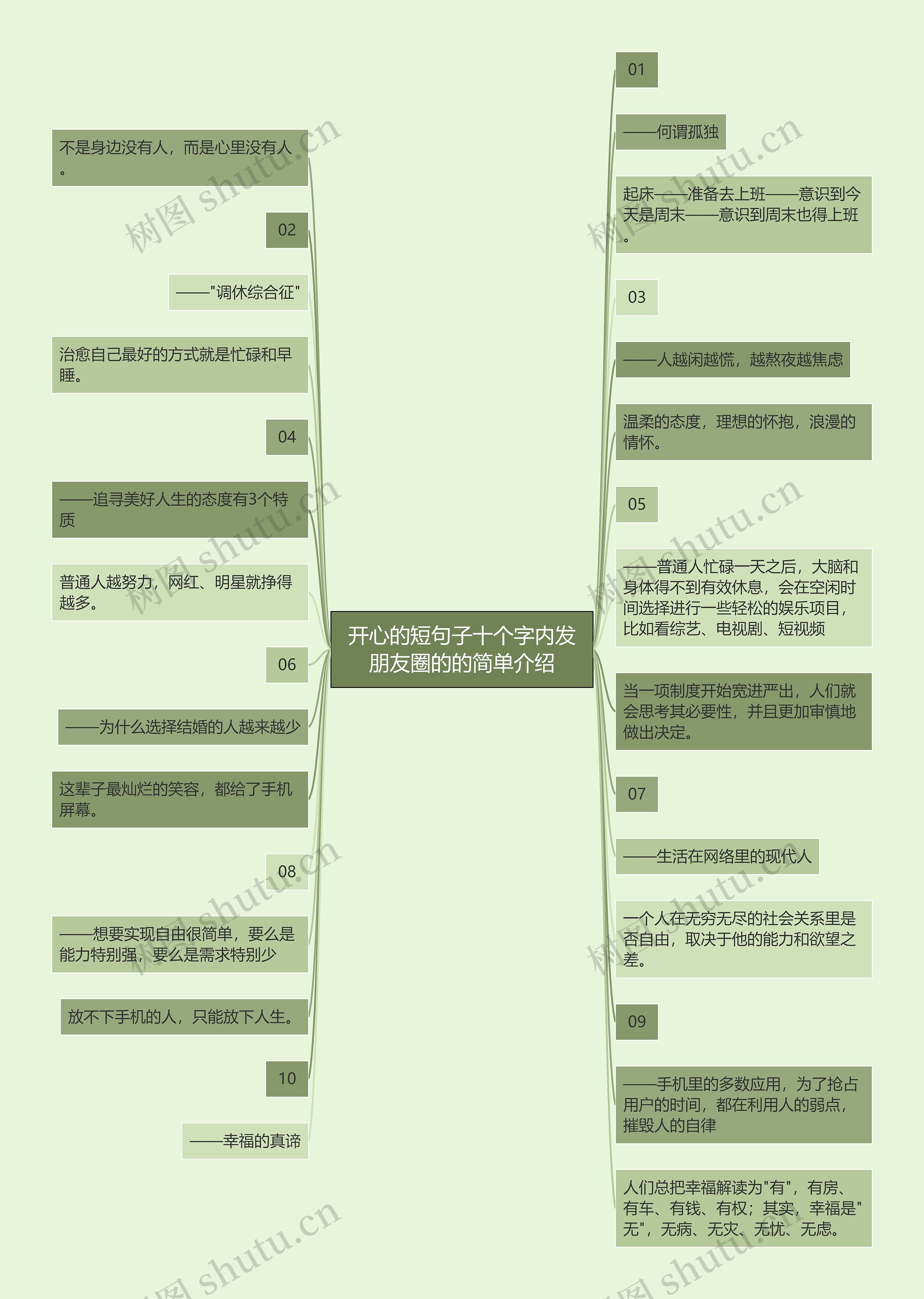 开心的短句子十个字内发朋友圈的的简单介绍思维导图