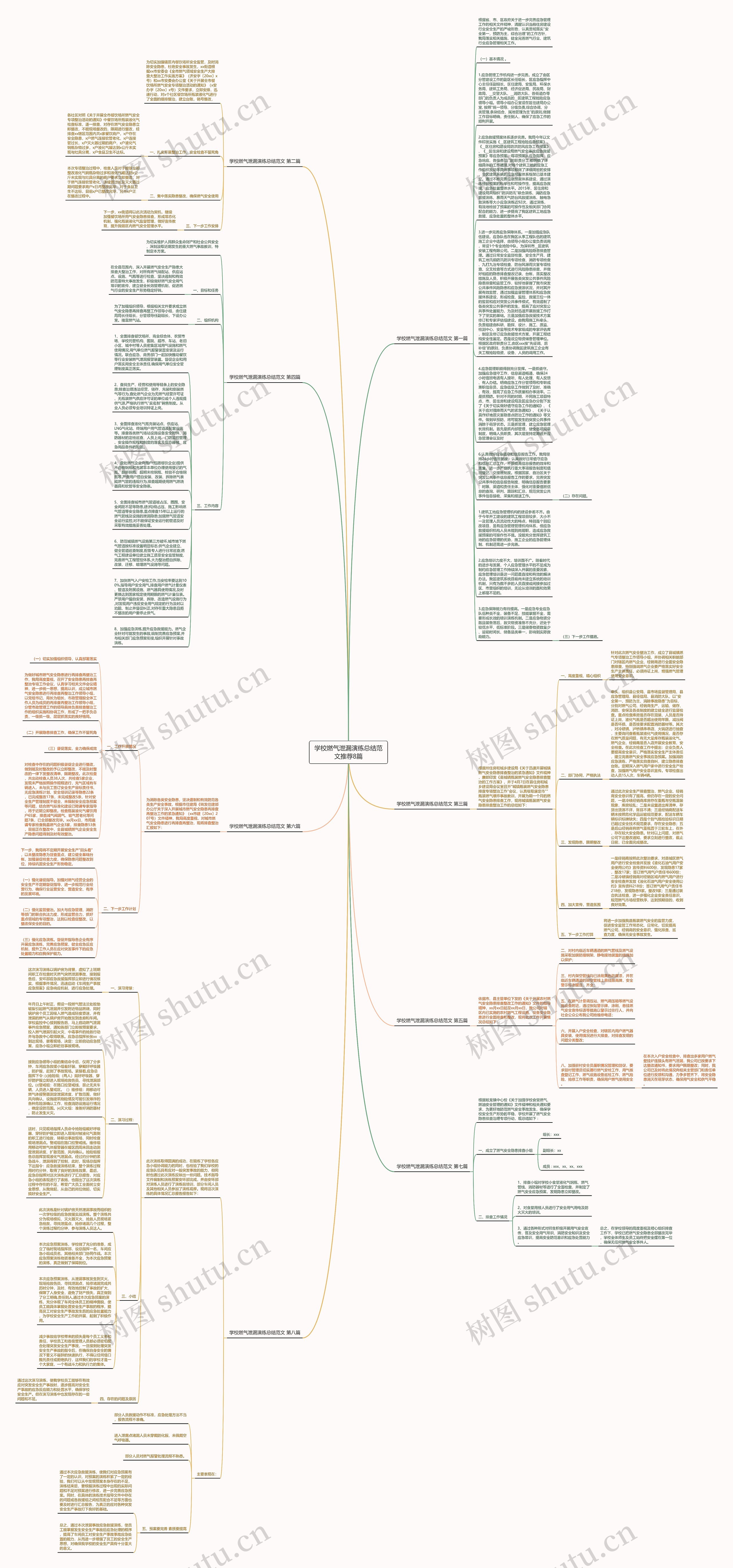 学校燃气泄漏演练总结范文推荐8篇思维导图